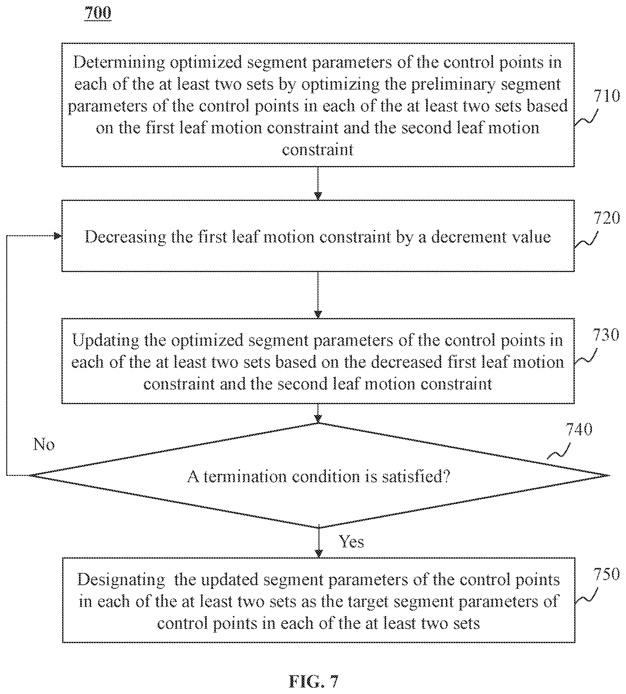 Patent US12311197 Figure 7 – Systems and methods for generating radiation treatment plan