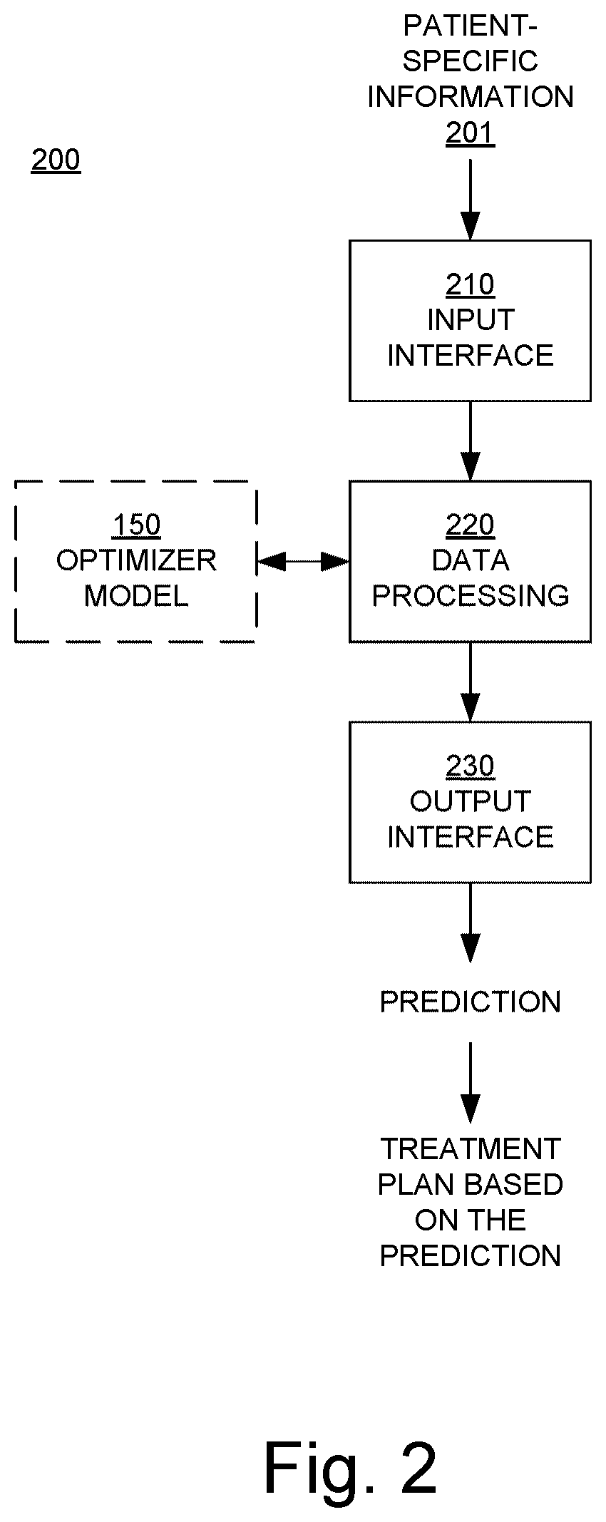 Patent US12311198 Figure 2 – Flash therapy treatment planning and oncology information system having dose rate prescription and dose rate mapping