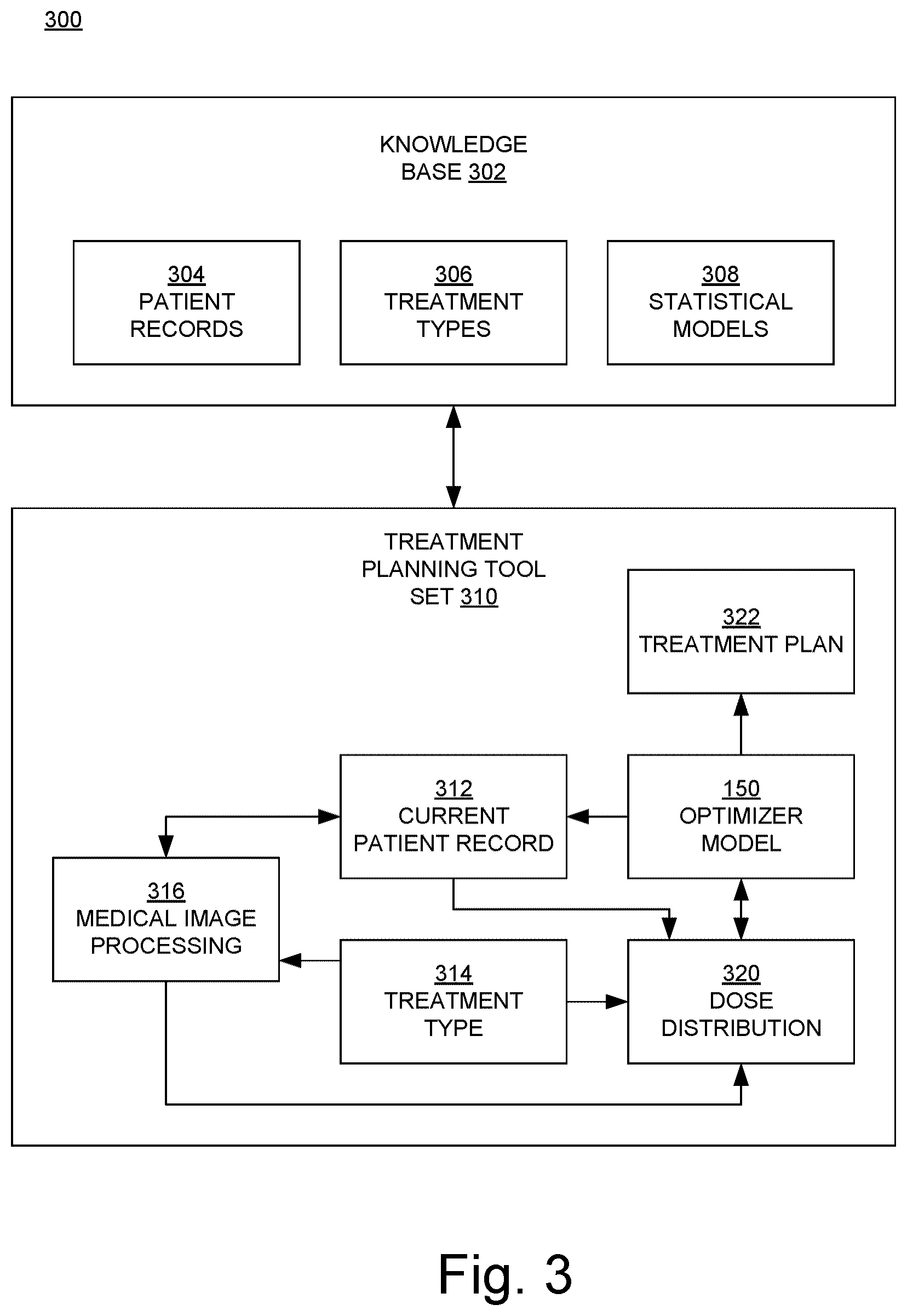 Patent US12311198 Figure 3 – Flash therapy treatment planning and oncology information system having dose rate prescription and dose rate mapping