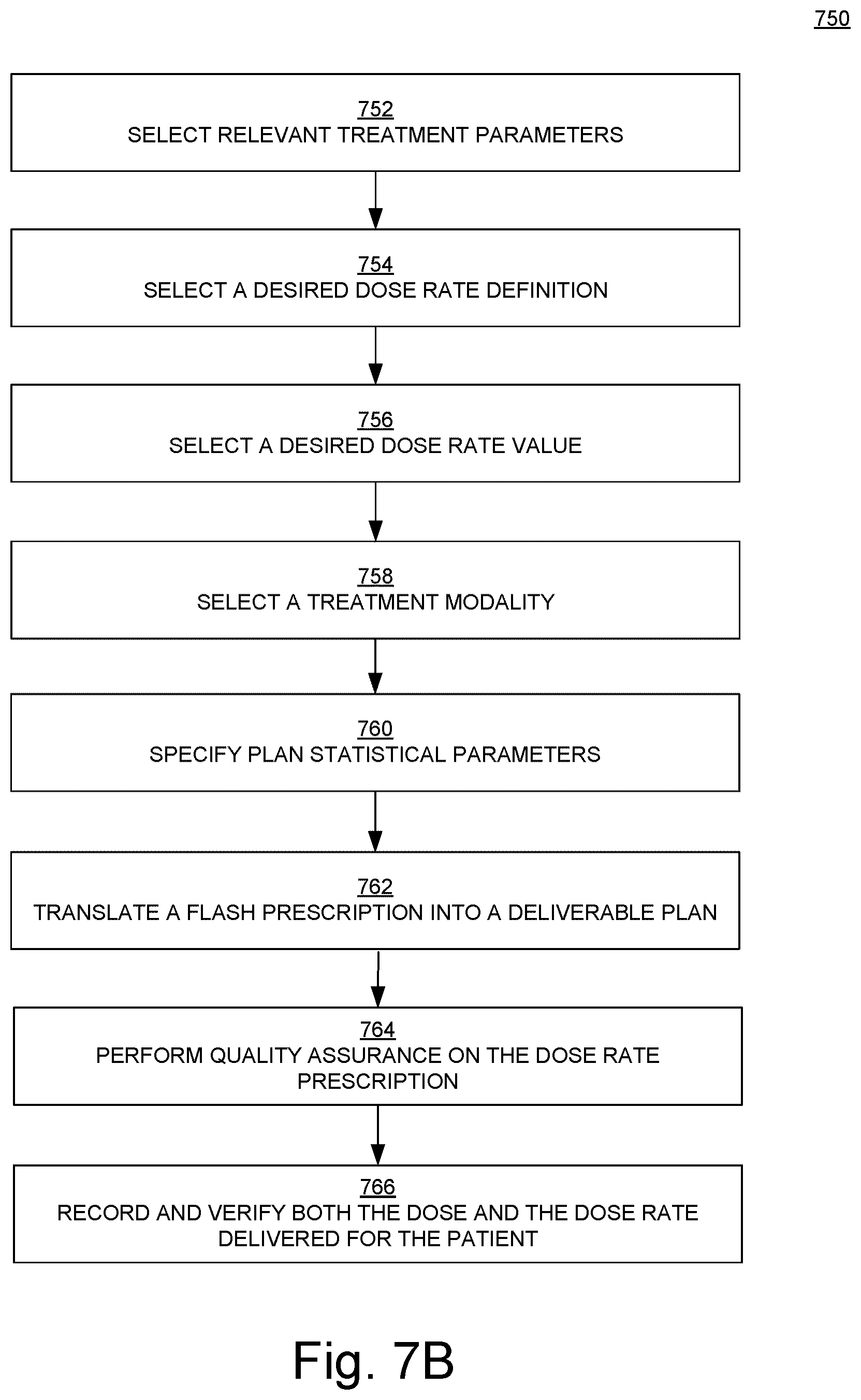 Patent US12311198 Figure 9 – Flash therapy treatment planning and oncology information system having dose rate prescription and dose rate mapping