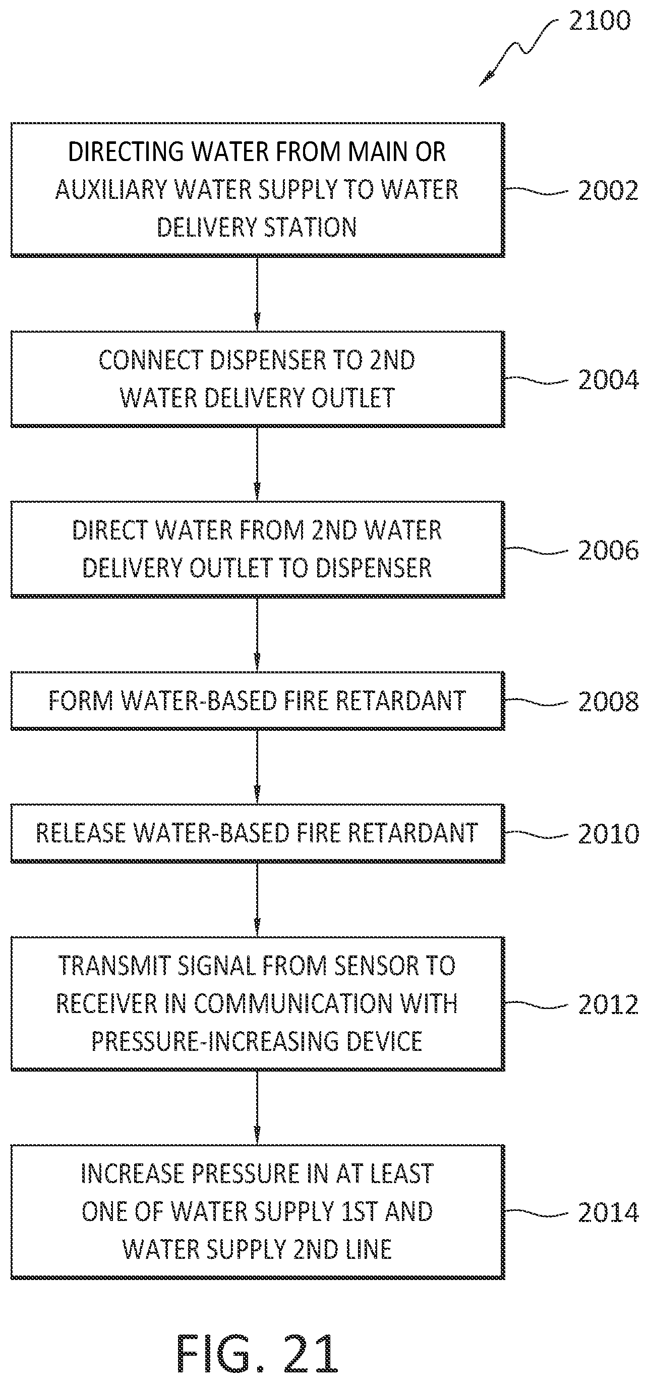 Patent US12311208 Figure 20 – Adaptive cabin firefighting methodology