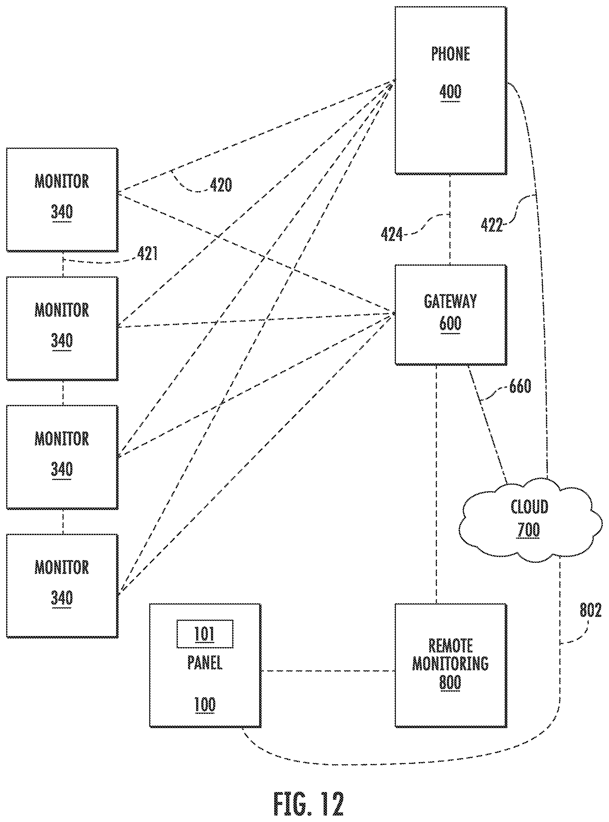 Patent US12311212 Figure 13 – Fire suppression system remote monitoring