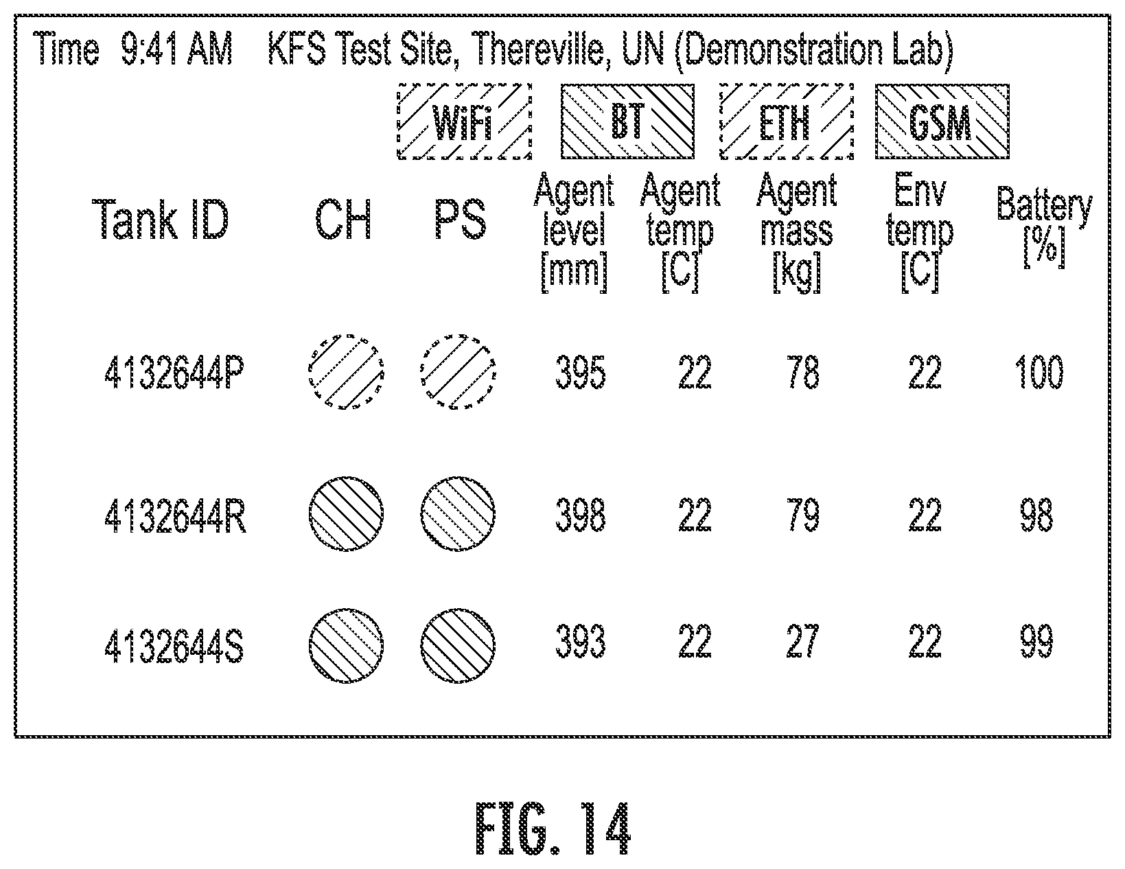 Patent US12311212 Figure 15 – Fire suppression system remote monitoring