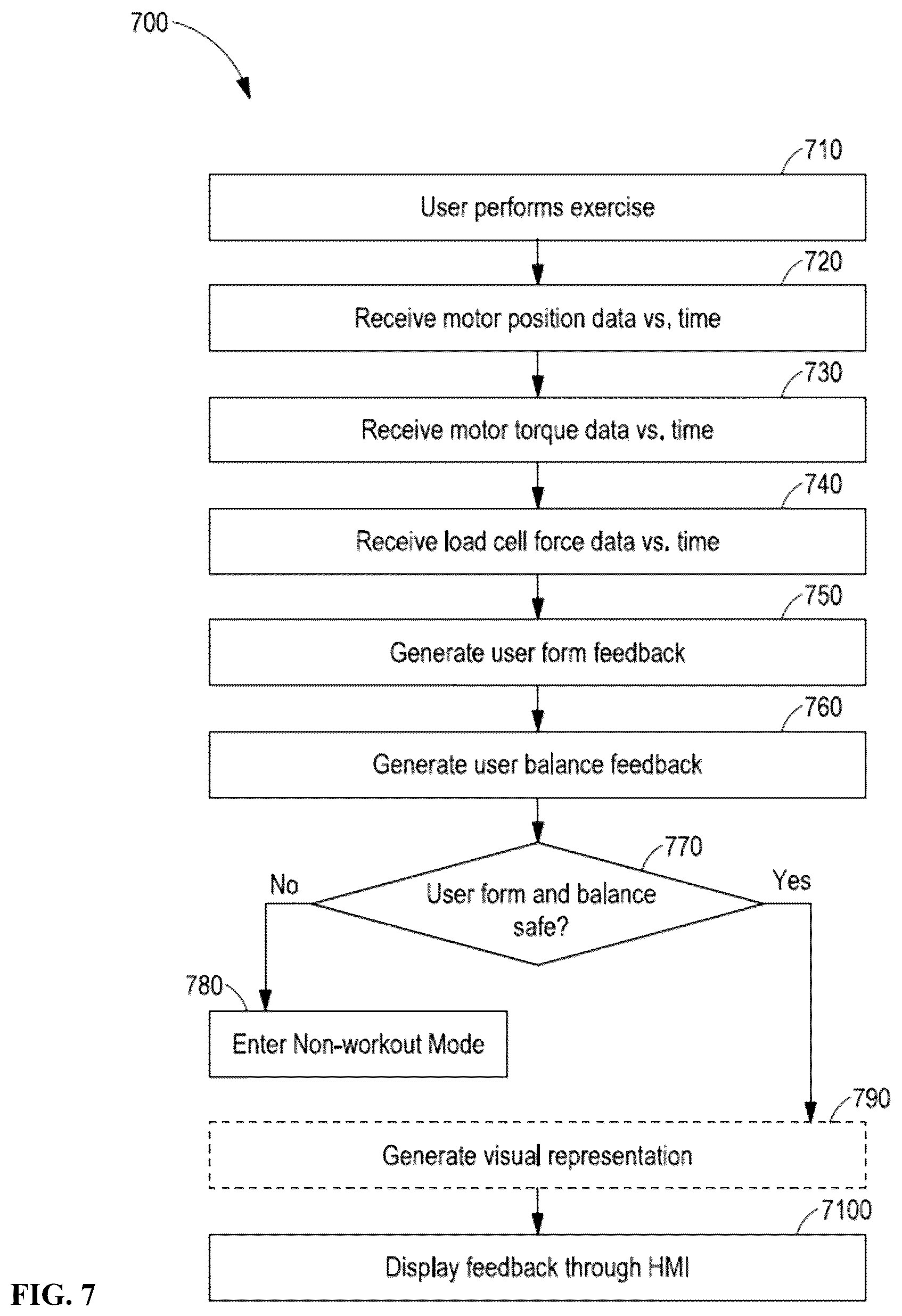 Patent US12311214 Figure 7 – Resistance training machine and methods of use
