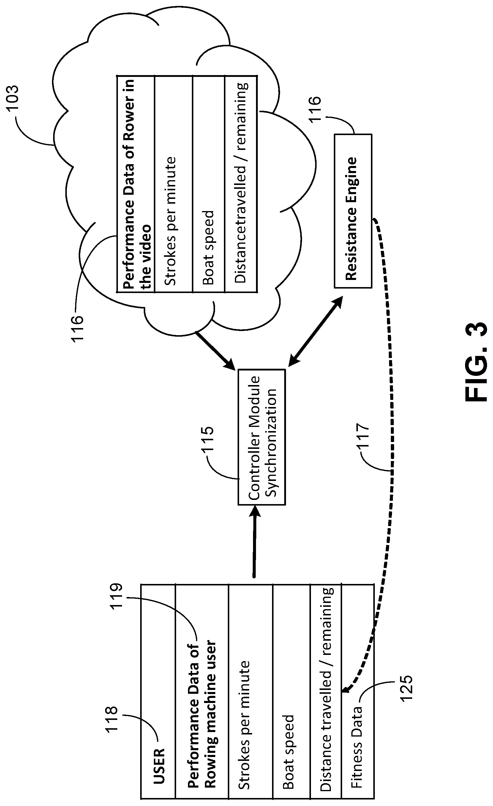 Patent US12311223 Figure 3 – Rowing system and method