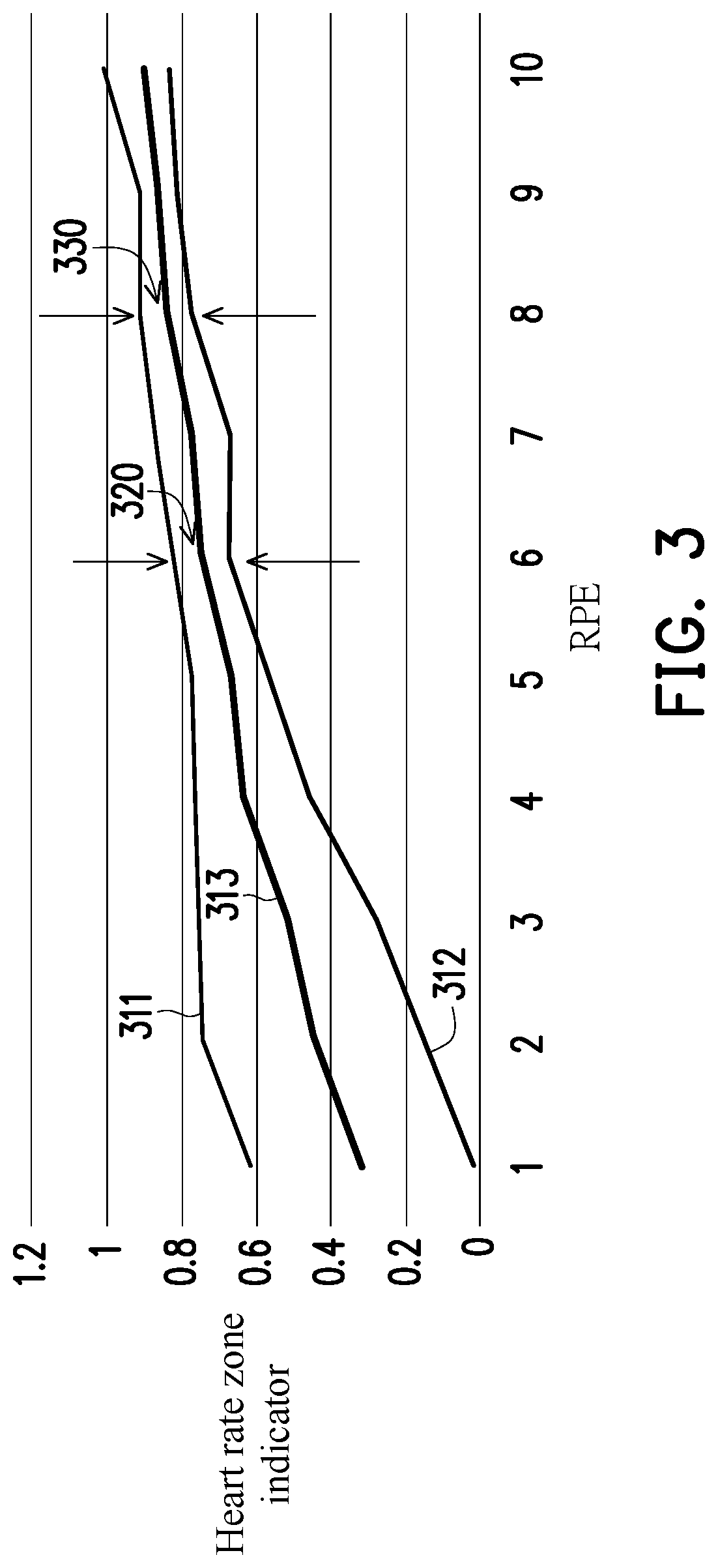 Patent US12311229 Figure 2 – Method, device, and computer-readable storage medium for arranging exercise intensity