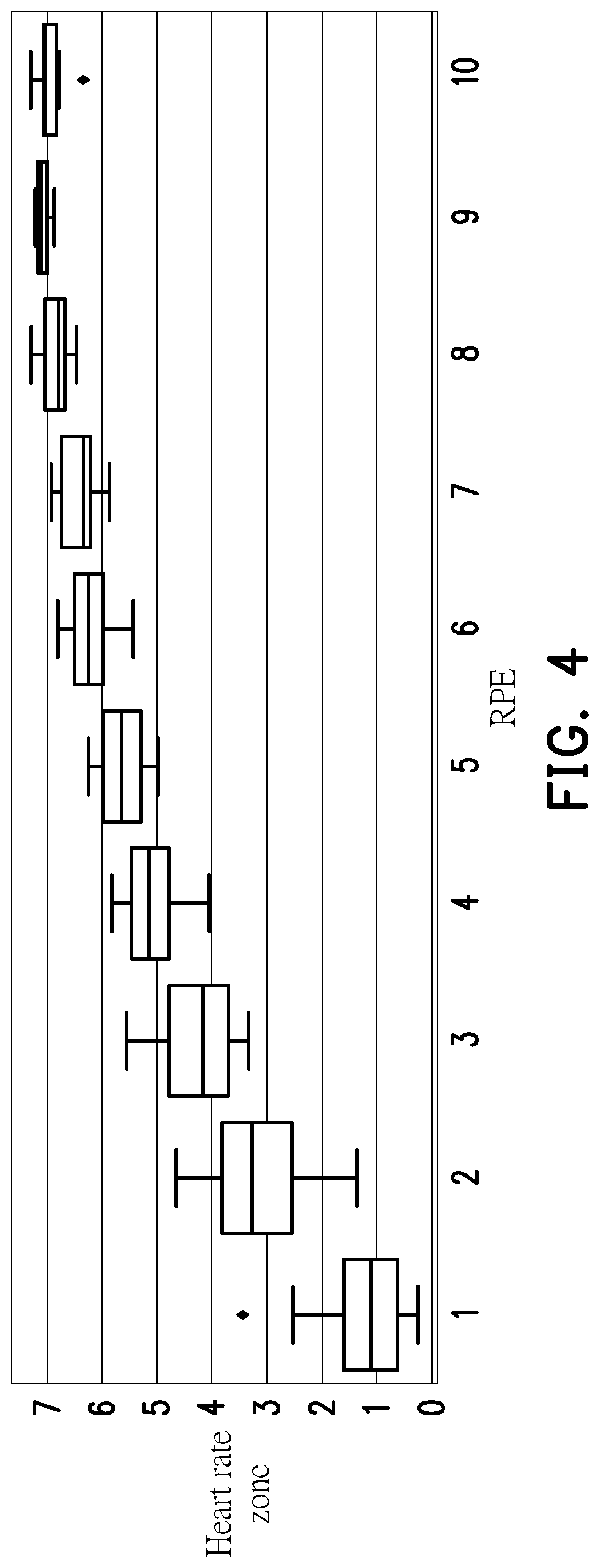 Patent US12311229 Figure 3 – Method, device, and computer-readable storage medium for arranging exercise intensity