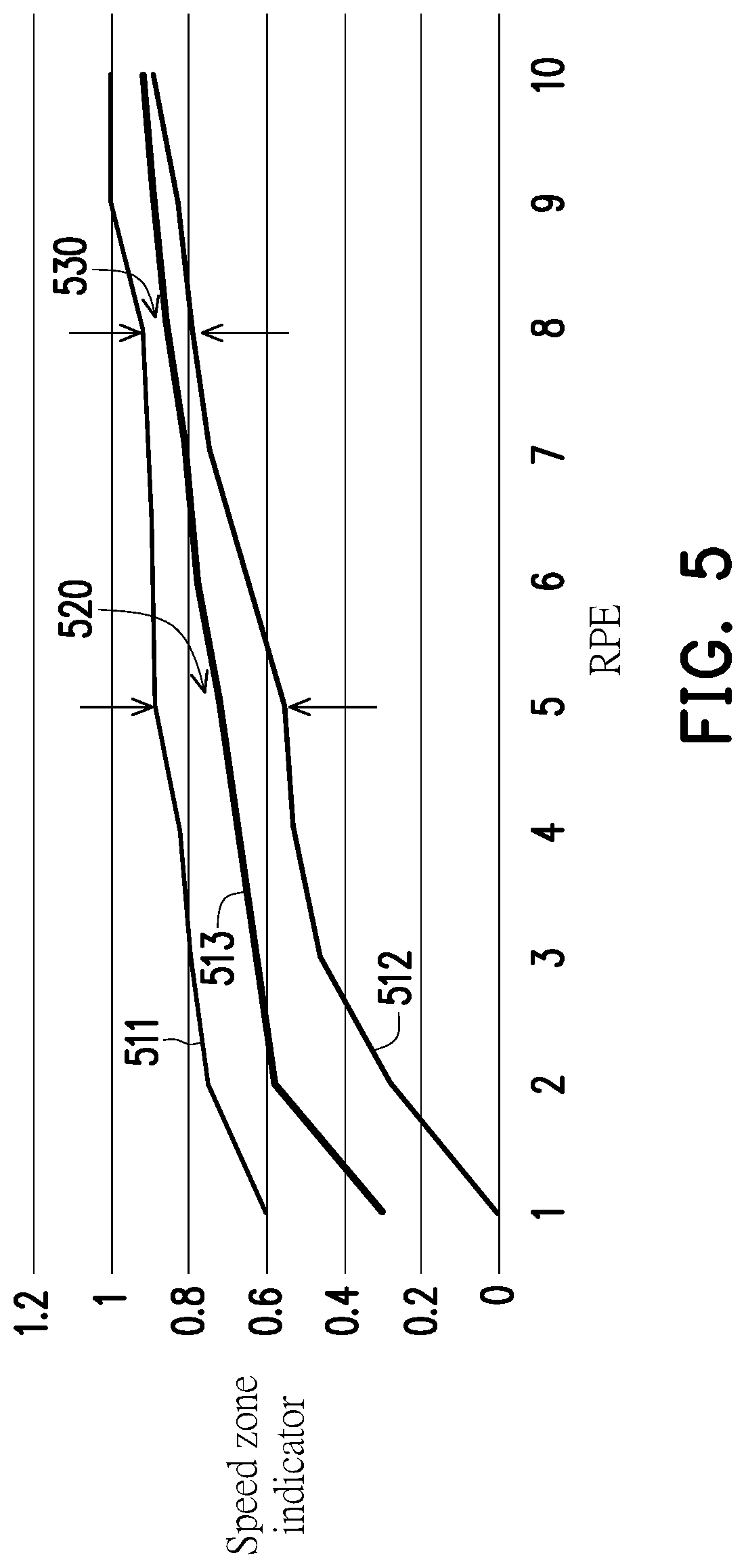 Patent US12311229 Figure 4 – Method, device, and computer-readable storage medium for arranging exercise intensity