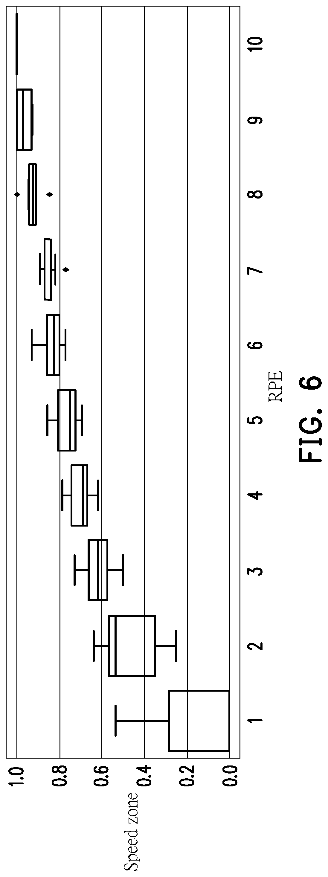 Patent US12311229 Figure 5 – Method, device, and computer-readable storage medium for arranging exercise intensity