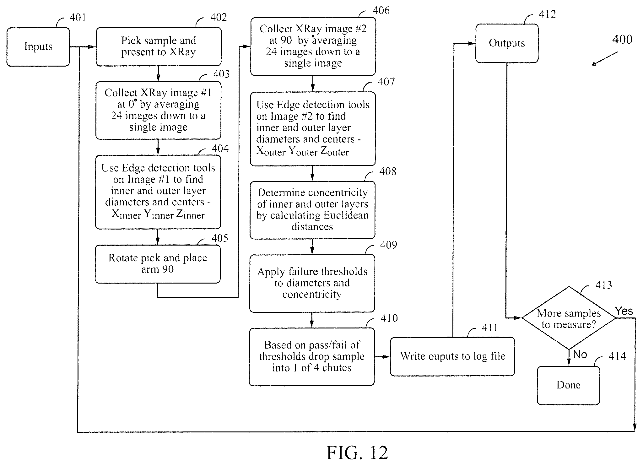 Patent US12311236 Figure 14 – Method and system utilizing imaging analysis for golf balls