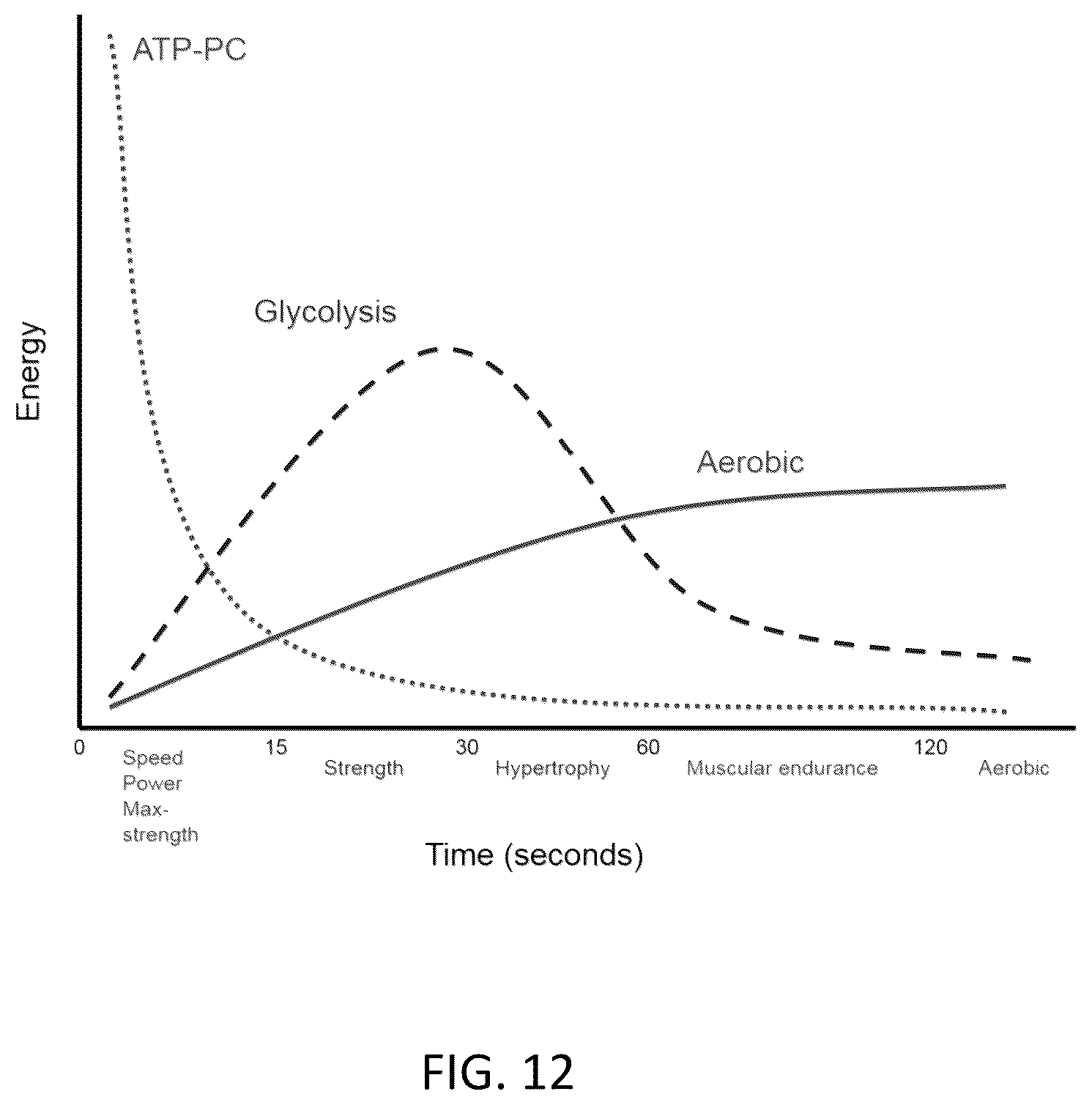 Patent US12311247 Figure 7 – Exercise system with a variable resistance unit and an improved performance software application