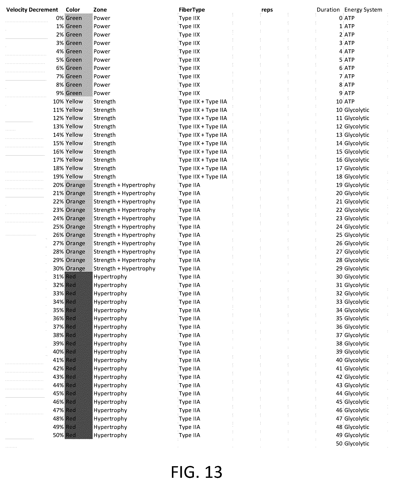 Patent US12311247 Figure 8 – Exercise system with a variable resistance unit and an improved performance software application