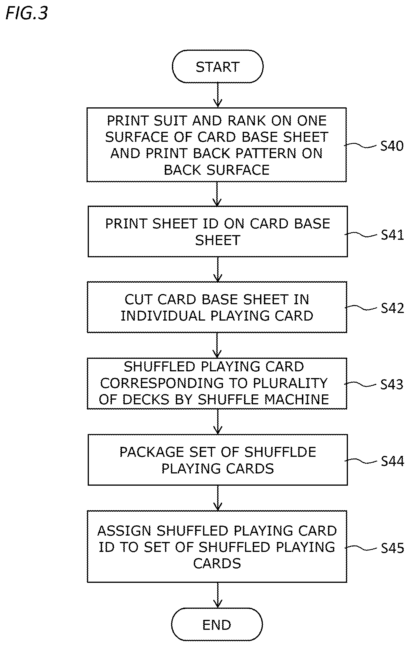 Patent US12311254 Figure 2 – Shuffled playing card and method of manufacturing playing card