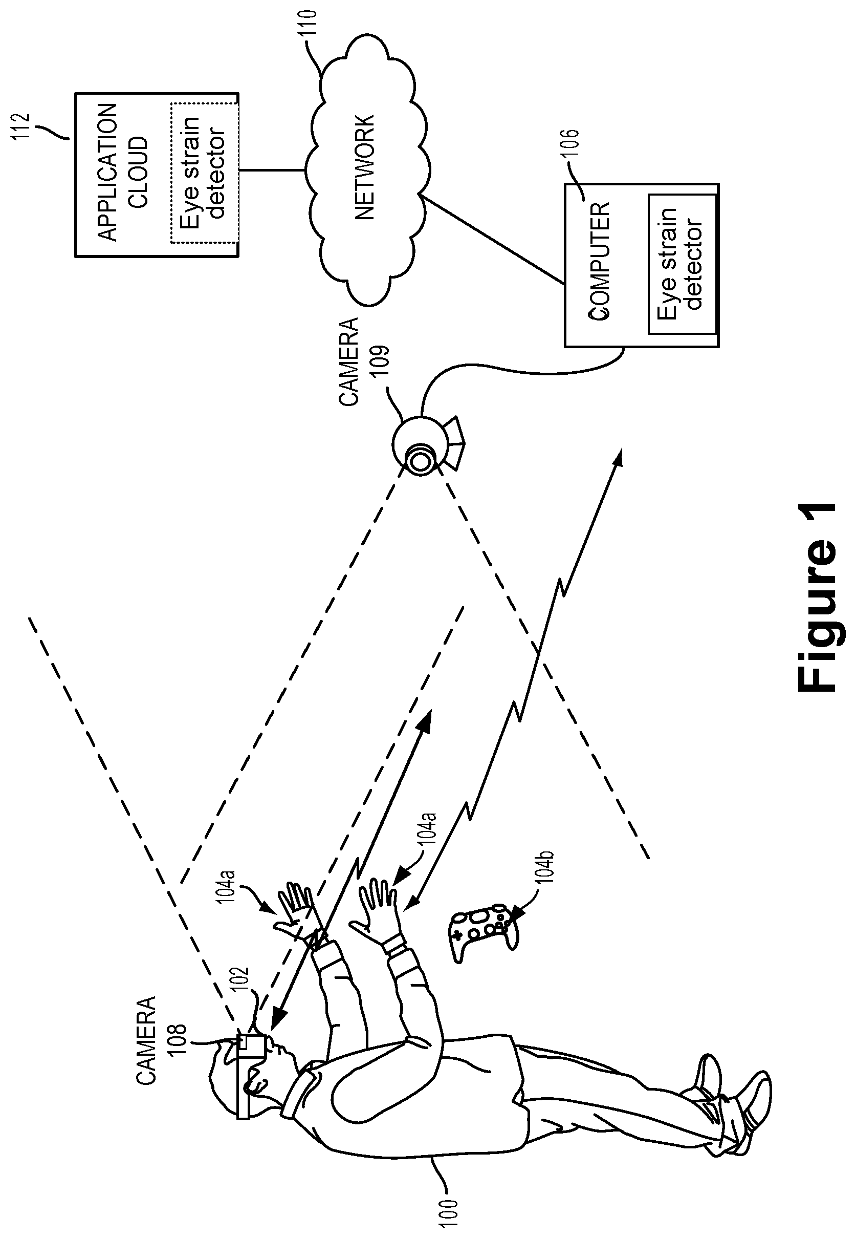 Patent US12311256 Figure 1 – Using eye-tracking / eye metrics to detect VR eye-strain-levels, then using adaptive rendering to lower levels of eye-strain