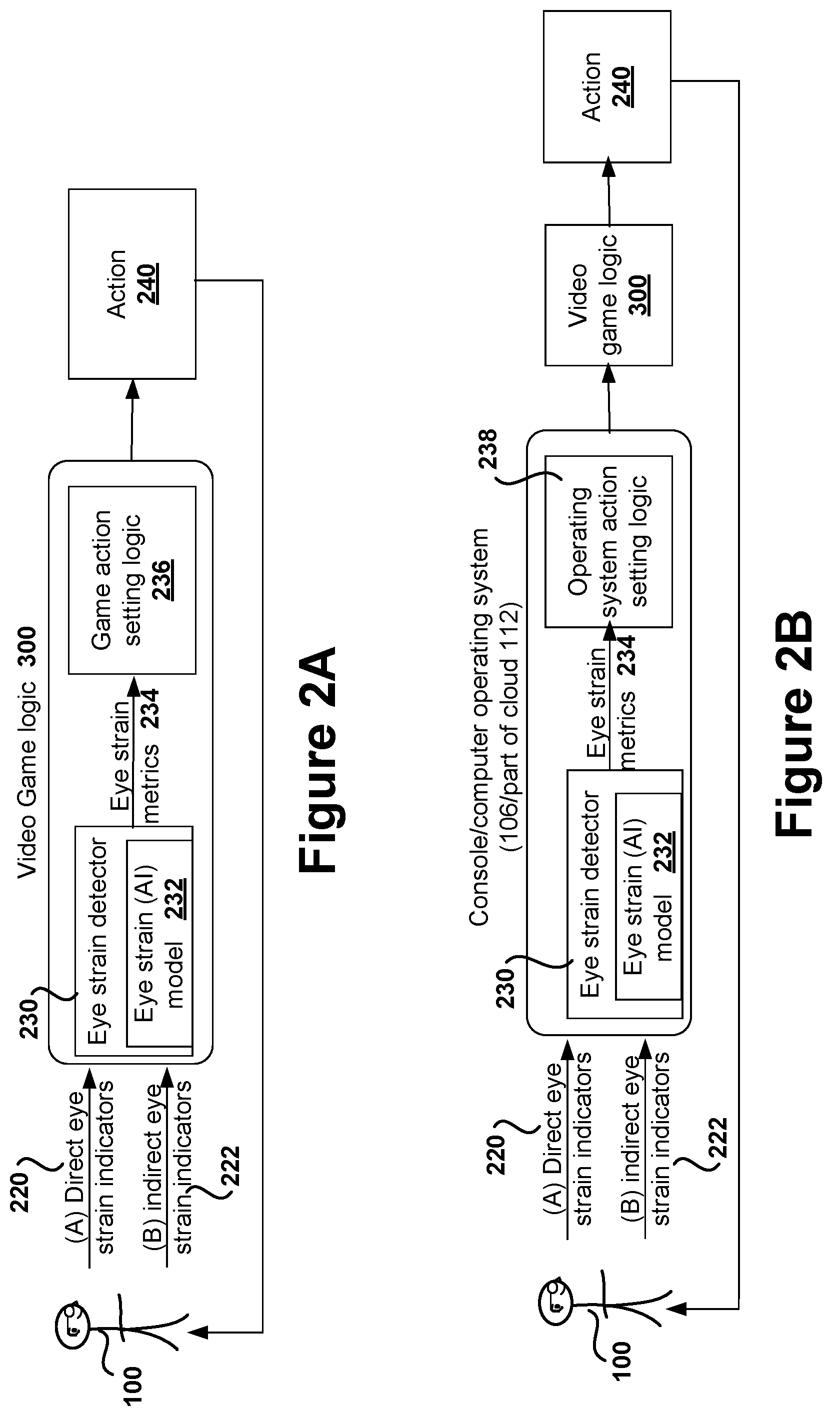 Patent US12311256 Figure 2 – Using eye-tracking / eye metrics to detect VR eye-strain-levels, then using adaptive rendering to lower levels of eye-strain