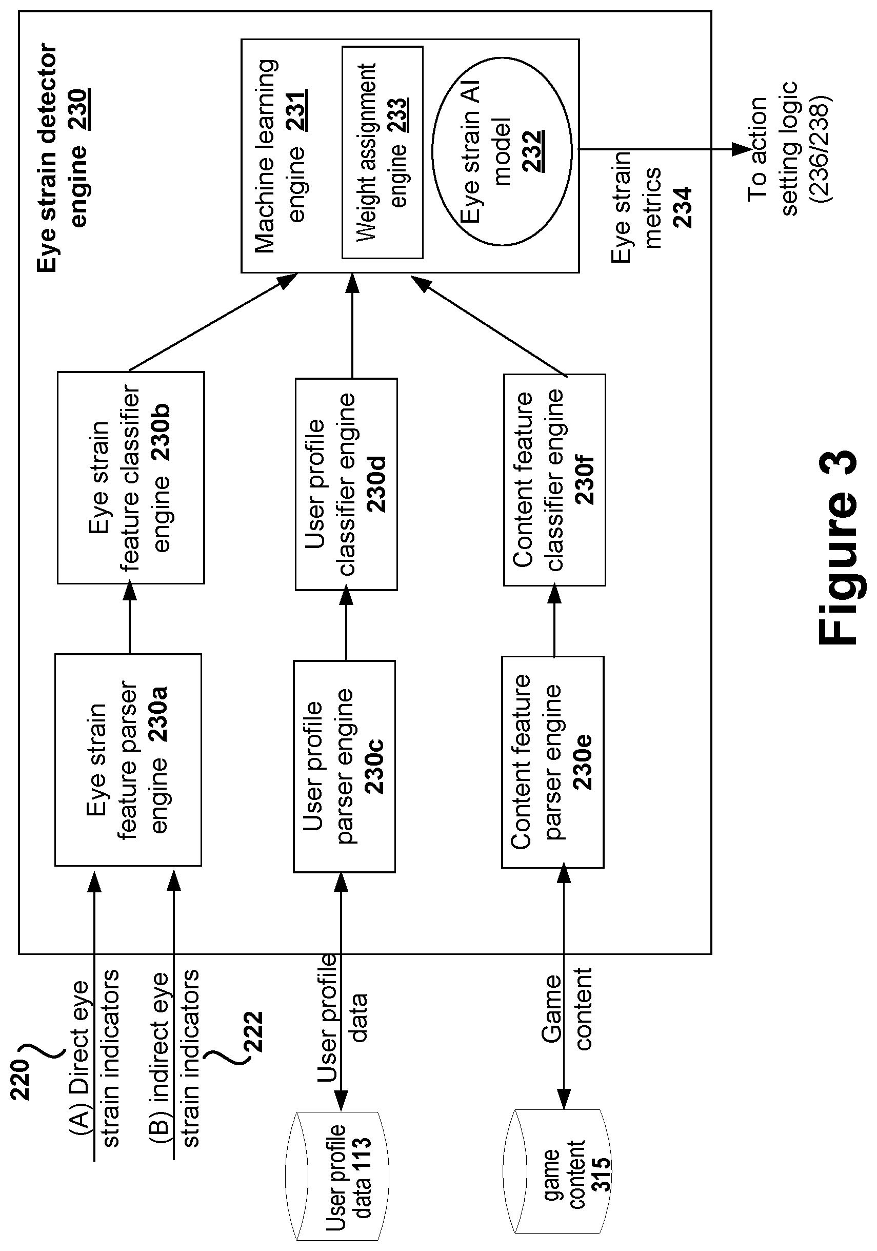 Patent US12311256 Figure 3 – Using eye-tracking / eye metrics to detect VR eye-strain-levels, then using adaptive rendering to lower levels of eye-strain