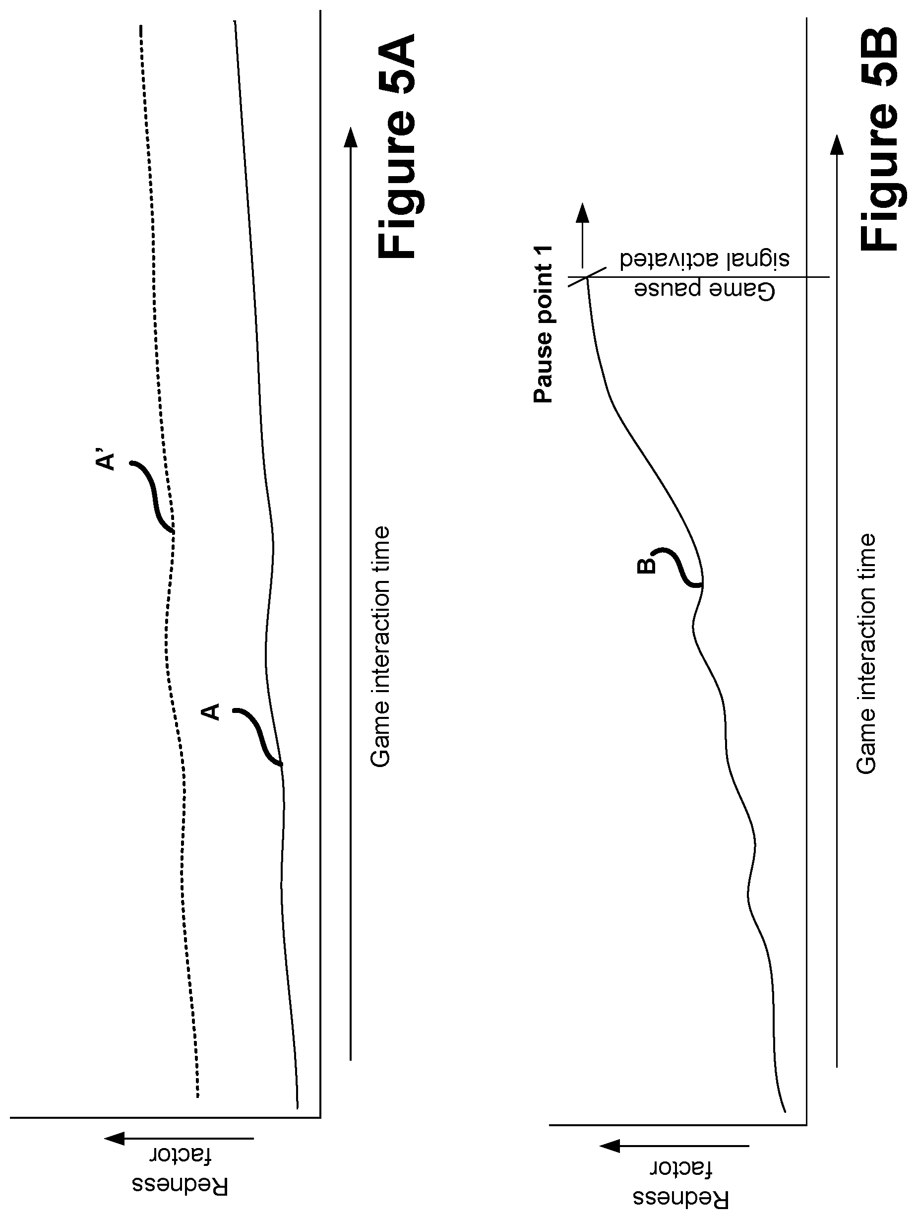 Patent US12311256 Figure 5 – Using eye-tracking / eye metrics to detect VR eye-strain-levels, then using adaptive rendering to lower levels of eye-strain