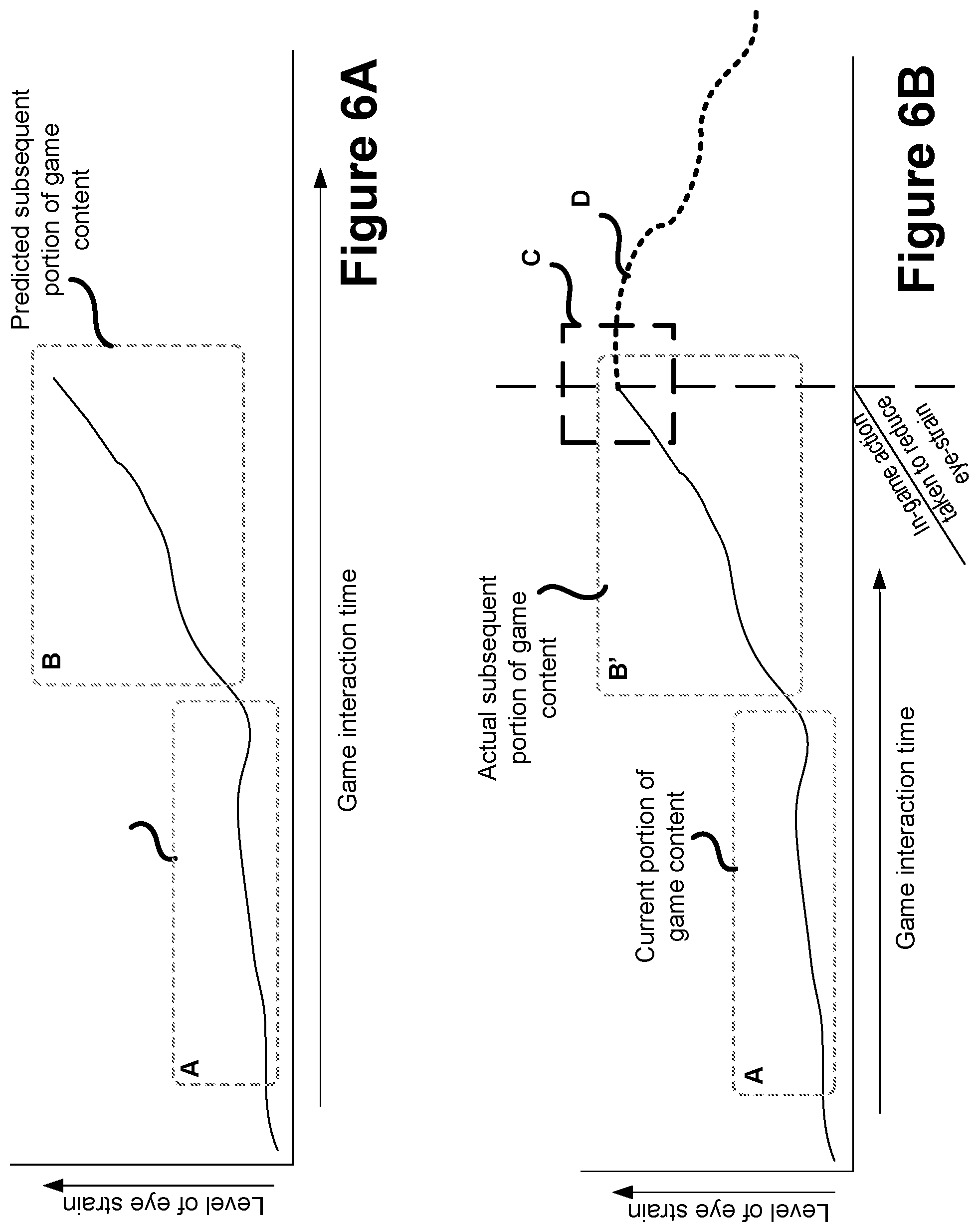 Patent US12311256 Figure 6 – Using eye-tracking / eye metrics to detect VR eye-strain-levels, then using adaptive rendering to lower levels of eye-strain
