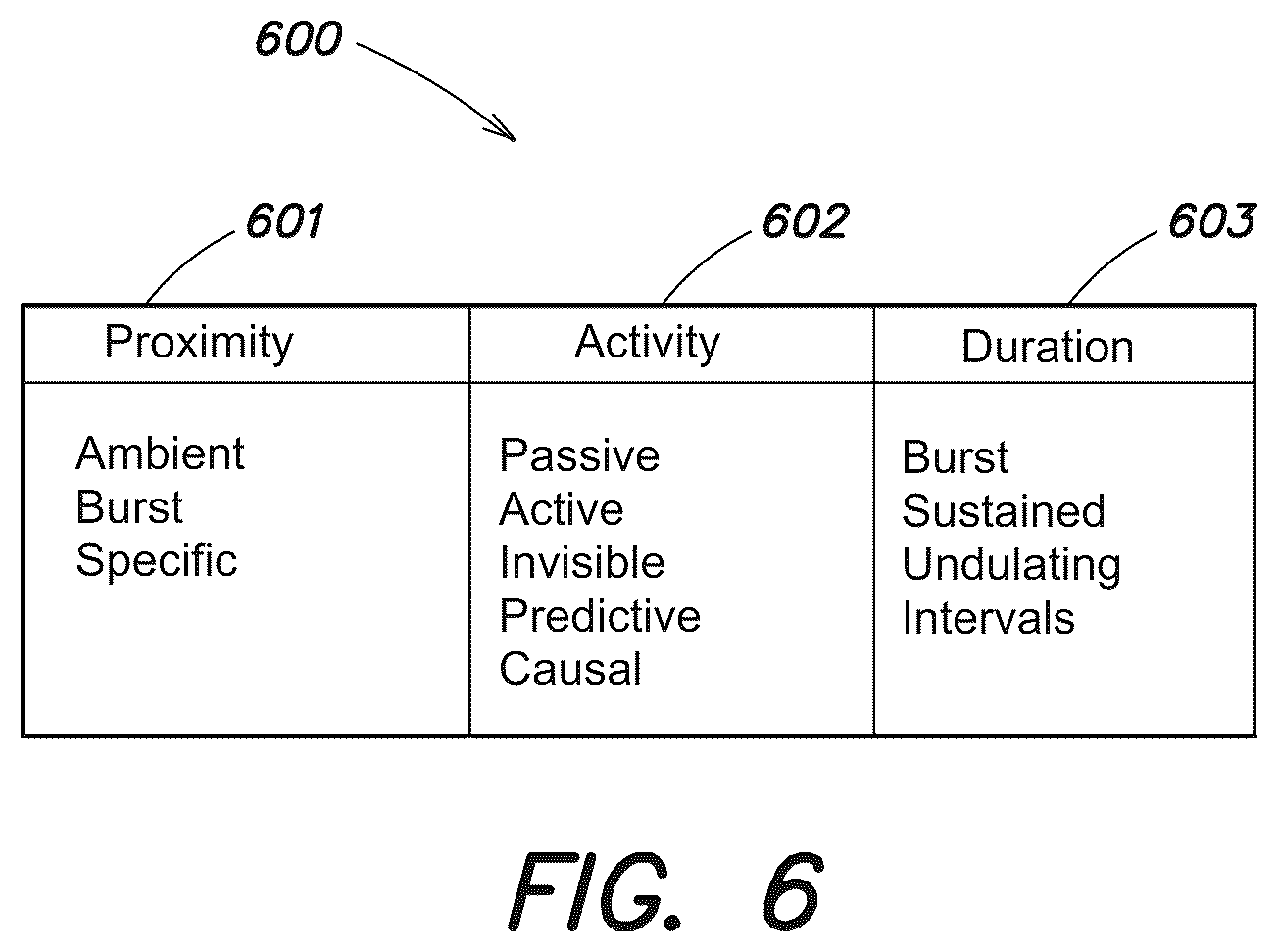 Patent US12311257 Figure 6 – Systems and techniques for generating scent