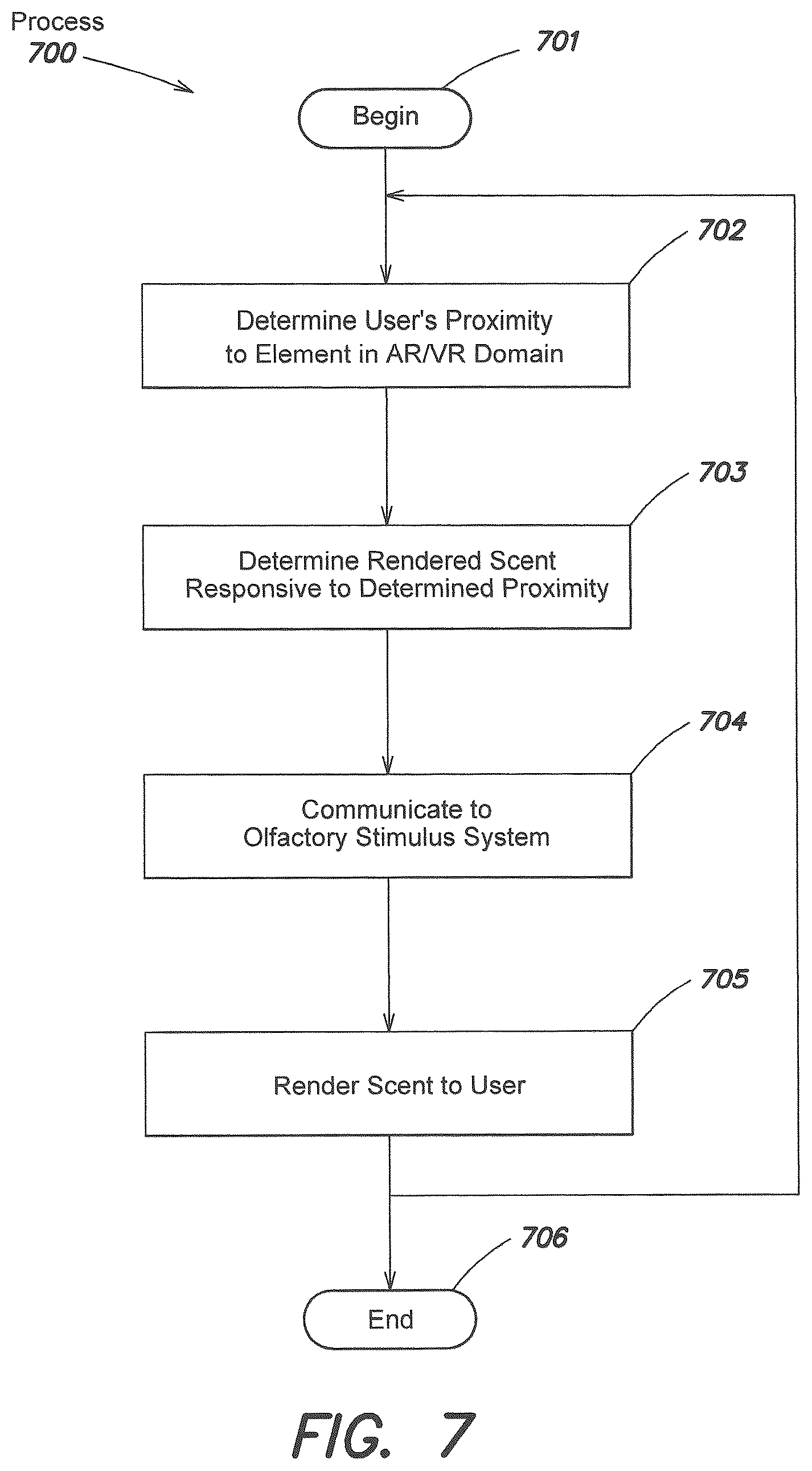 Patent US12311257 Figure 7 – Systems and techniques for generating scent