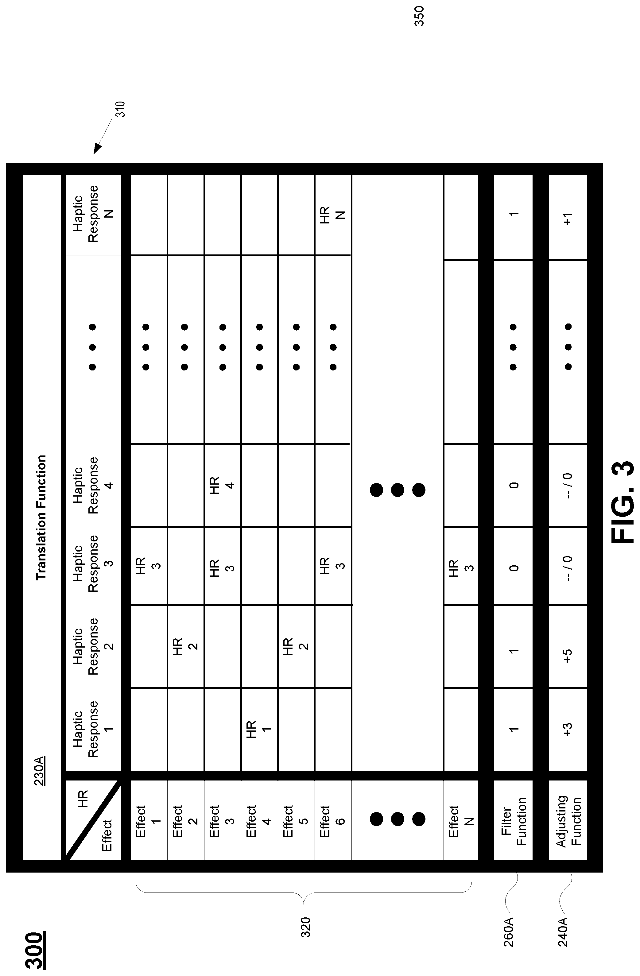 Patent US12311258 Figure 3 – Impaired player accessability with overlay logic providing haptic responses for in-game effects
