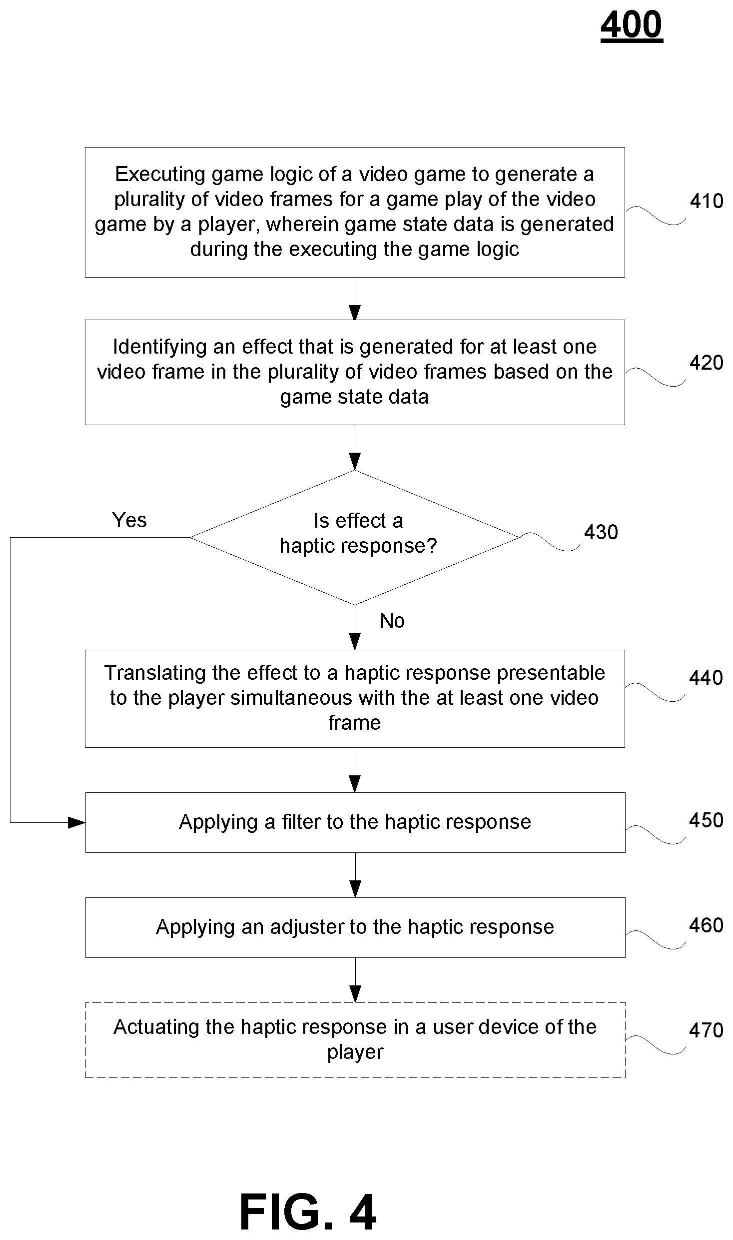 Patent US12311258 Figure 4 – Impaired player accessability with overlay logic providing haptic responses for in-game effects
