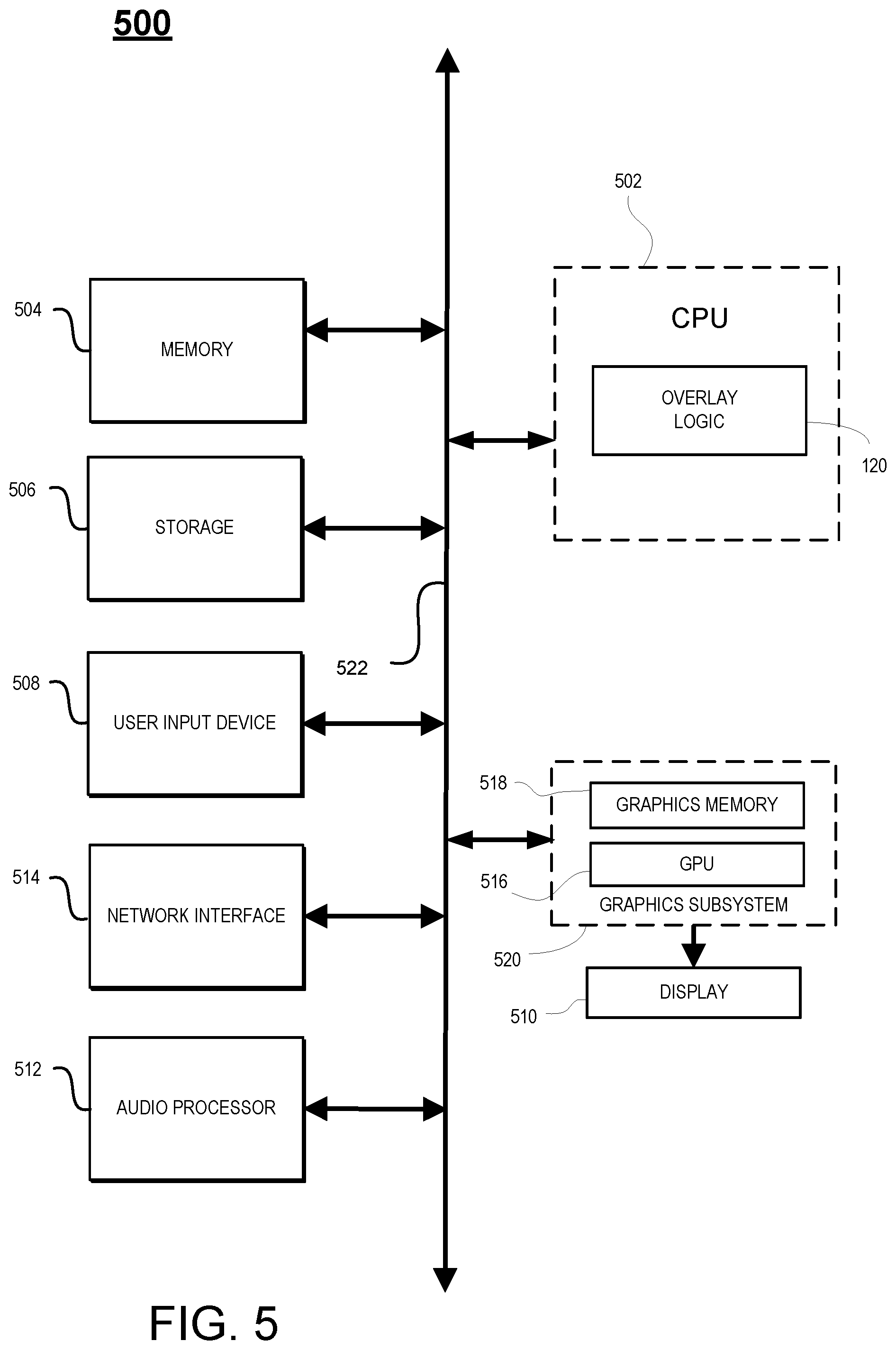 Patent US12311258 Figure 5 – Impaired player accessability with overlay logic providing haptic responses for in-game effects