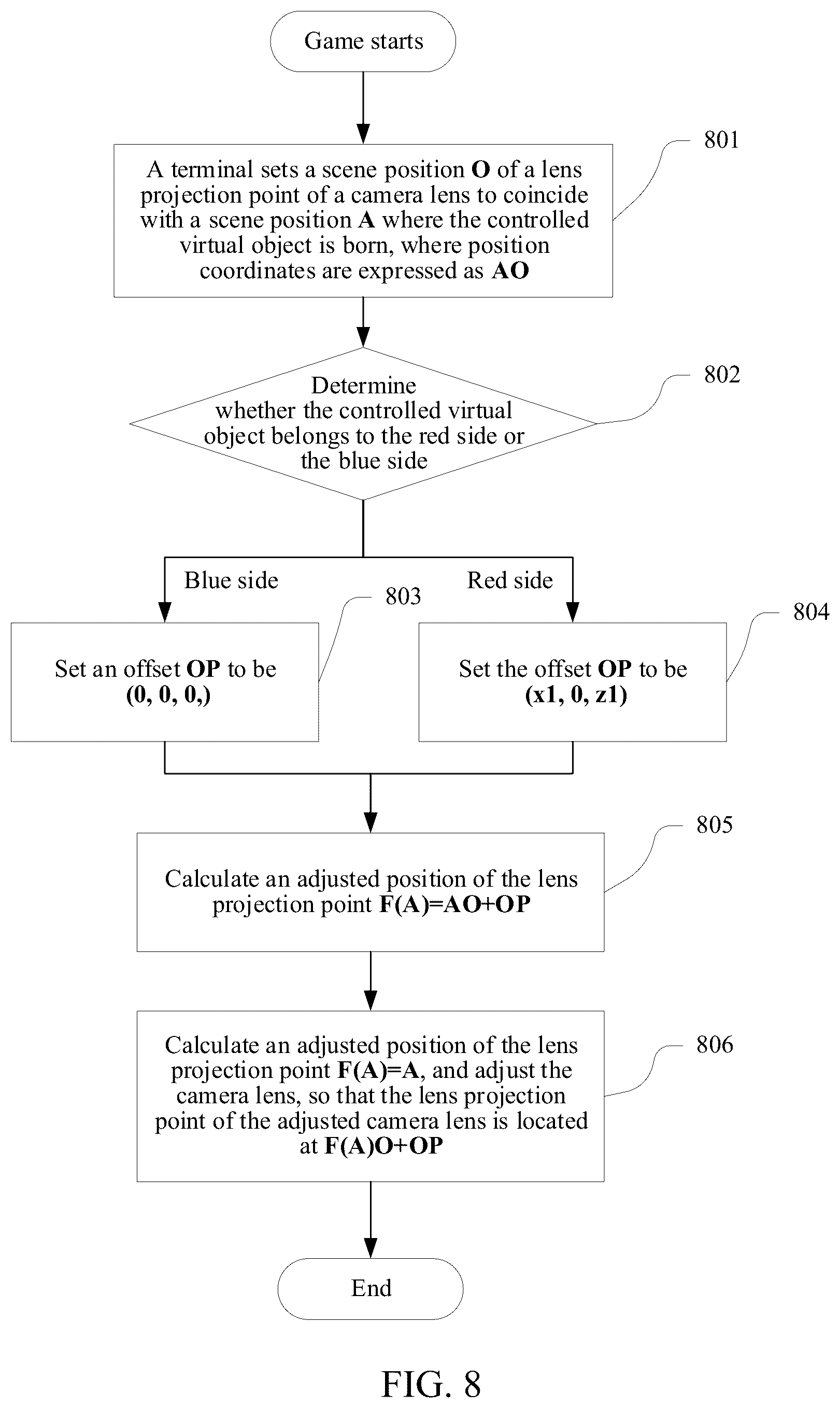 Patent US12311260 Figure 7 – Method and apparatus for displaying virtual scene, terminal, and storage medium