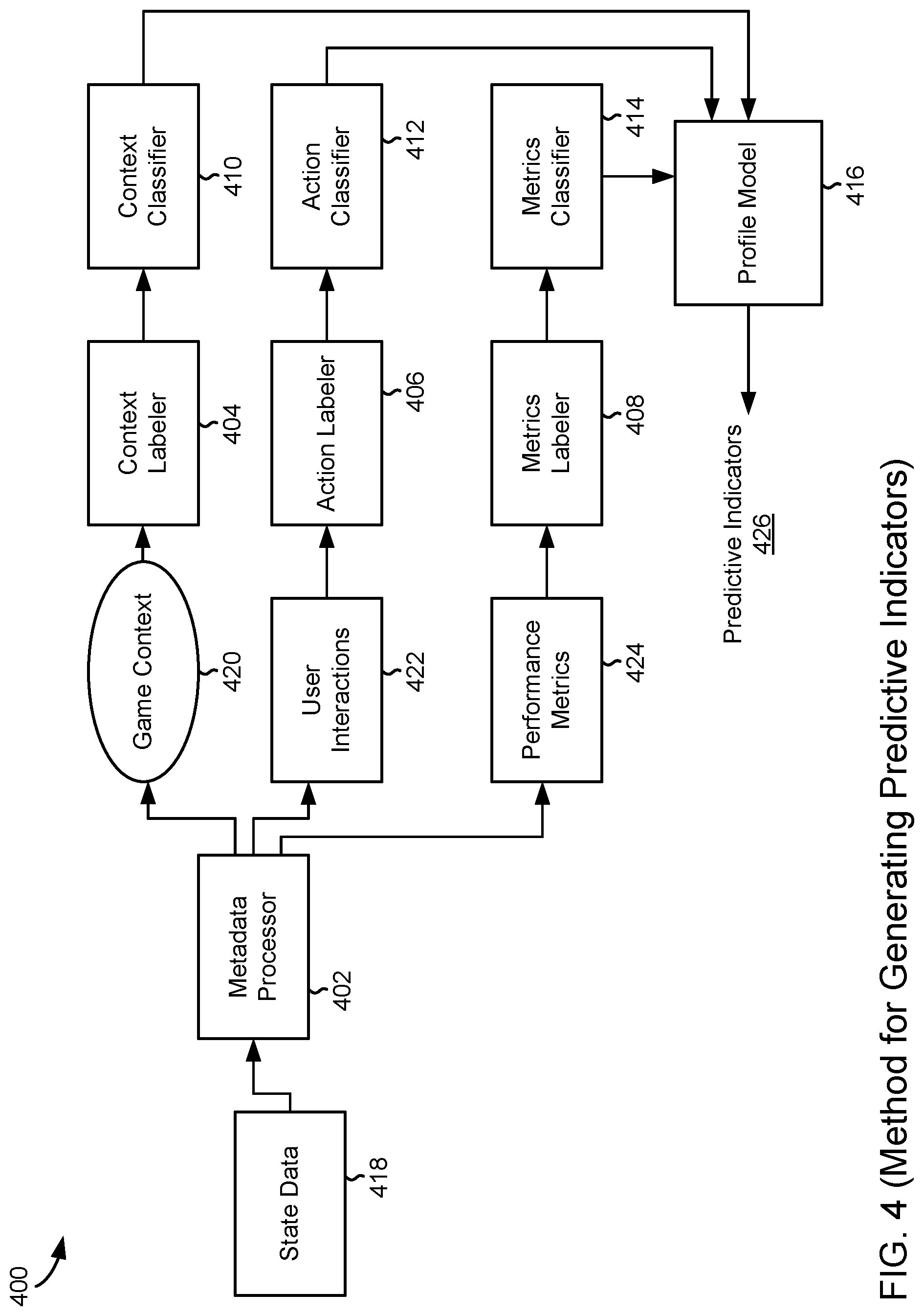 Patent US12311262 Figure 3 – Systems and methods for enabling predictive assistance during gameplay
