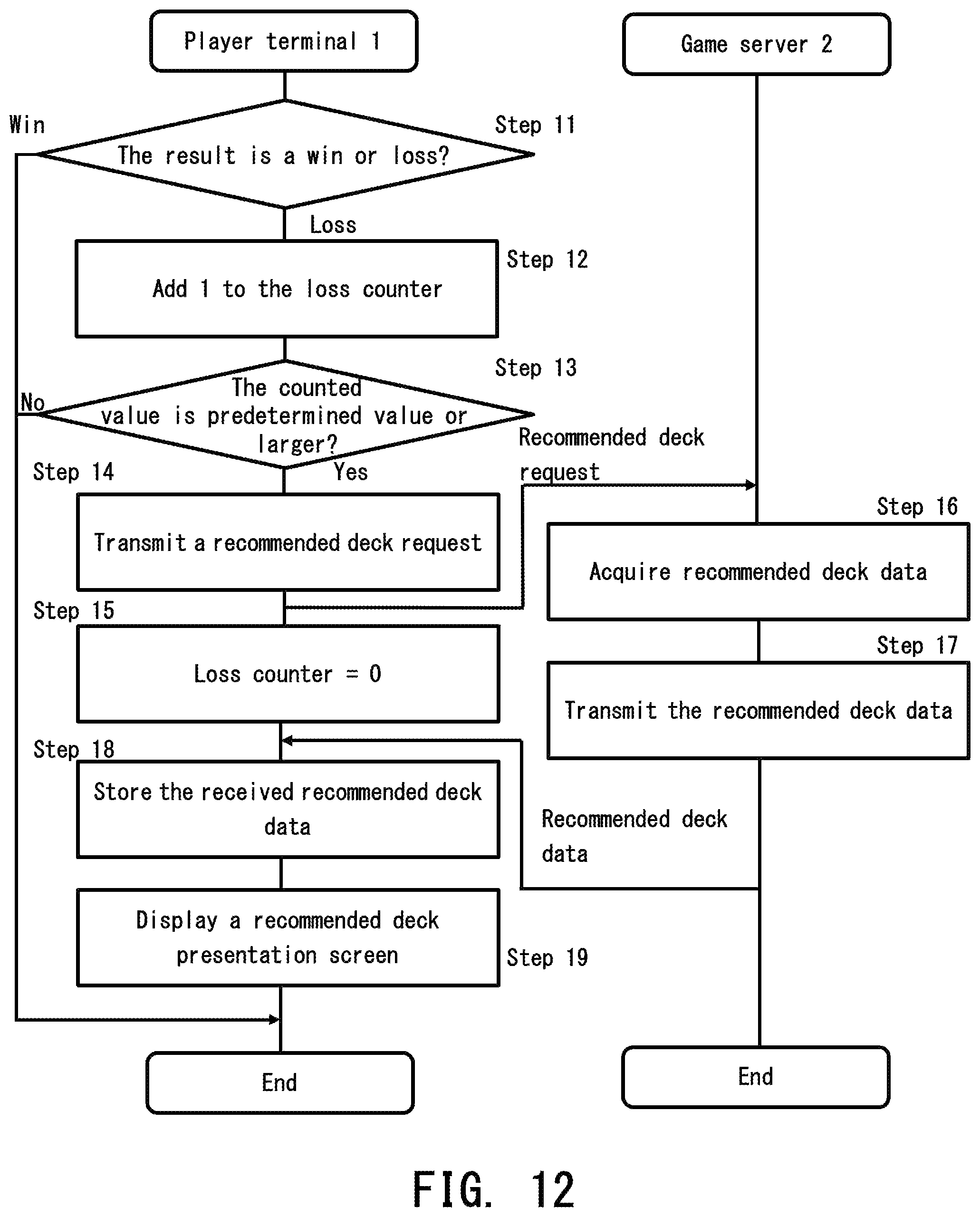 Patent US12311264 Figure 12 – Program, terminal, game system and game management system