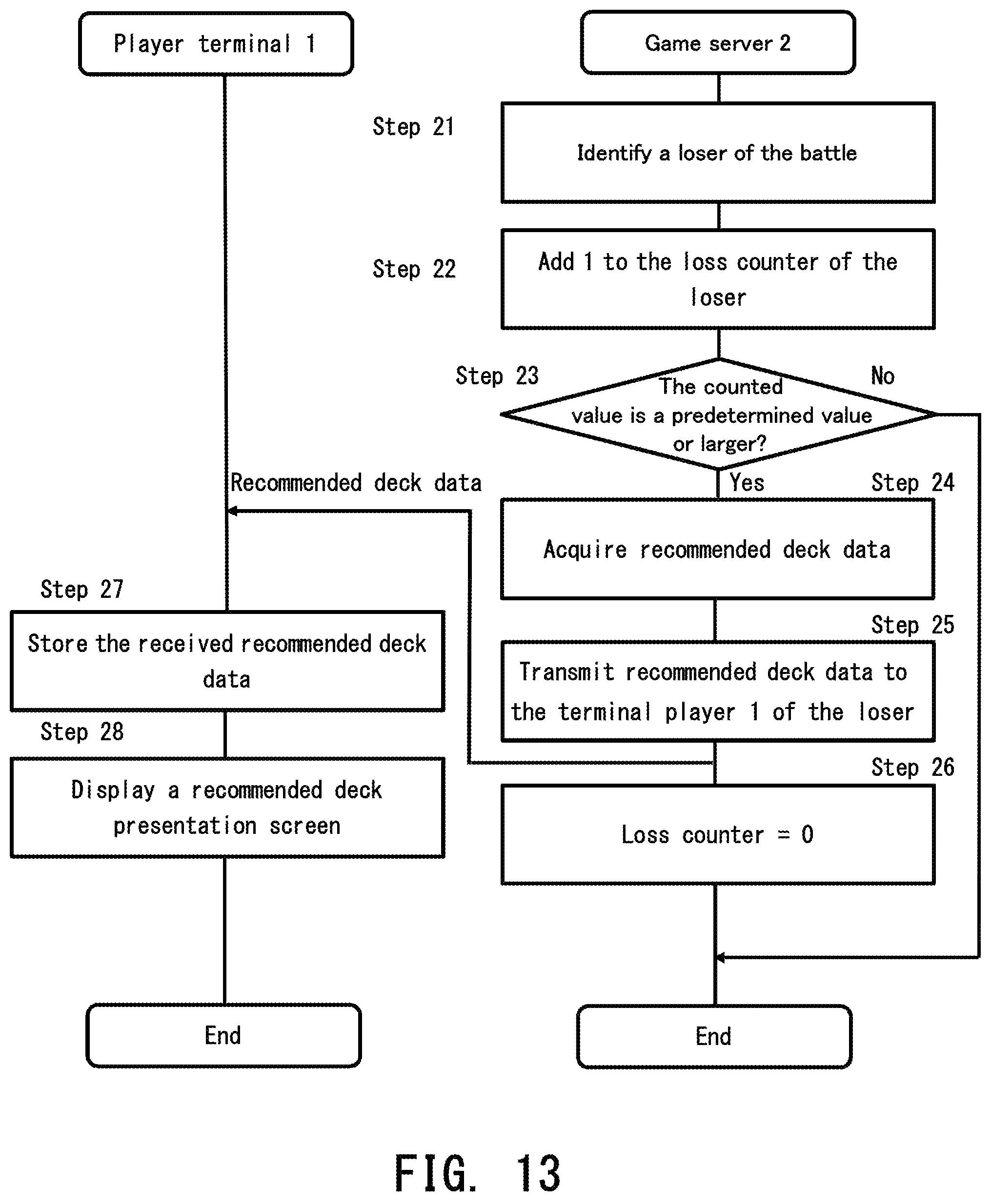 Patent US12311264 Figure 13 – Program, terminal, game system and game management system
