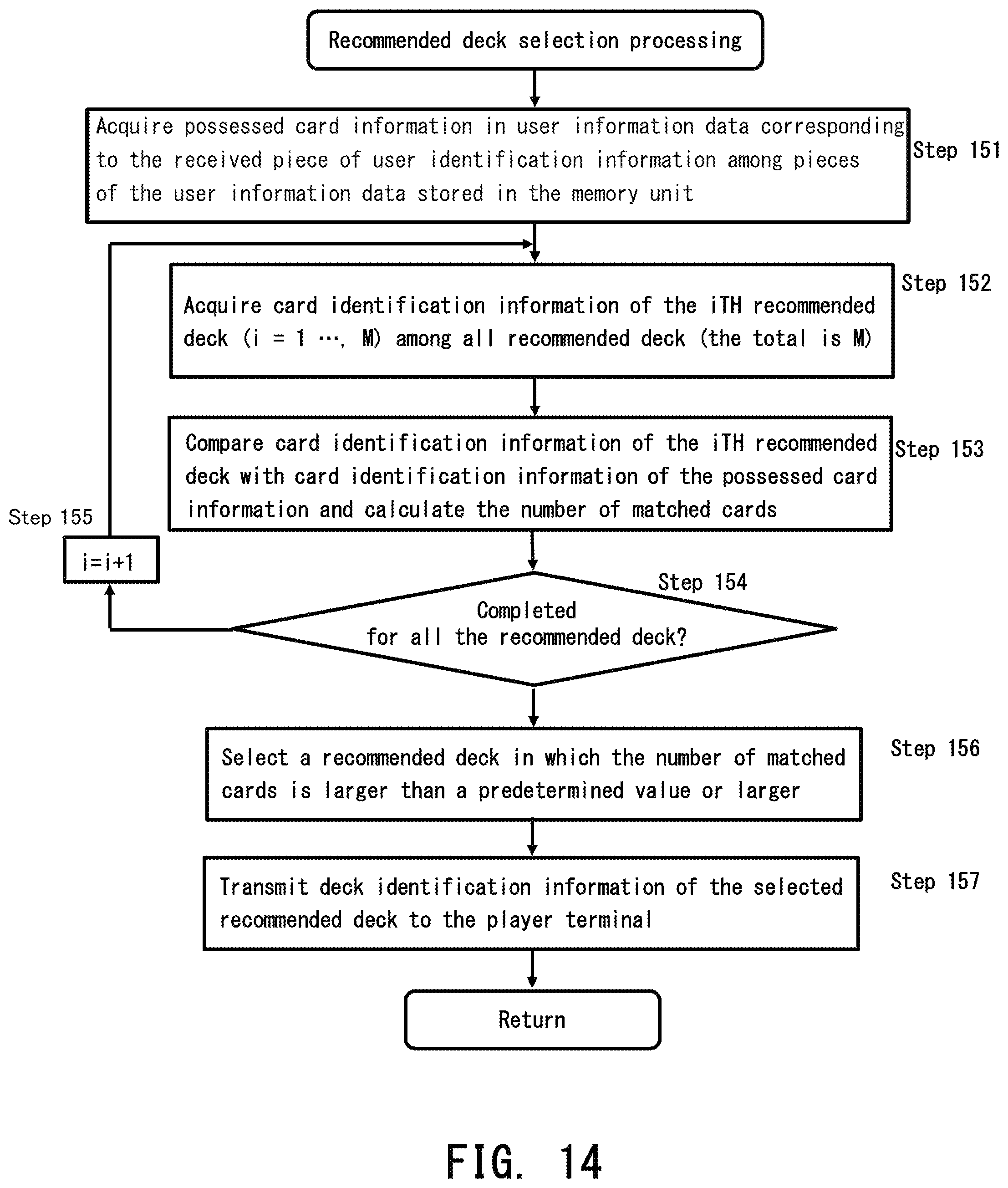 Patent US12311264 Figure 14 – Program, terminal, game system and game management system