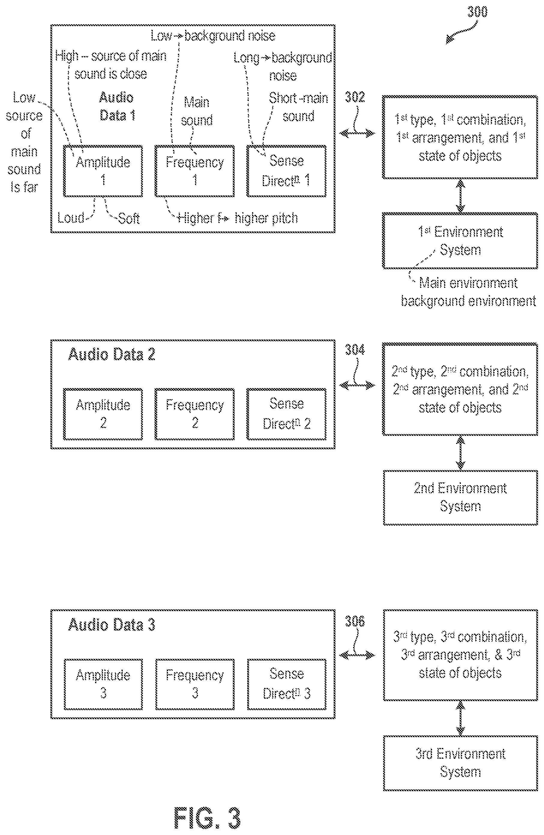 Patent US12311265 Figure 7 – Systems and methods for training a model to determine a type of environment surrounding a user