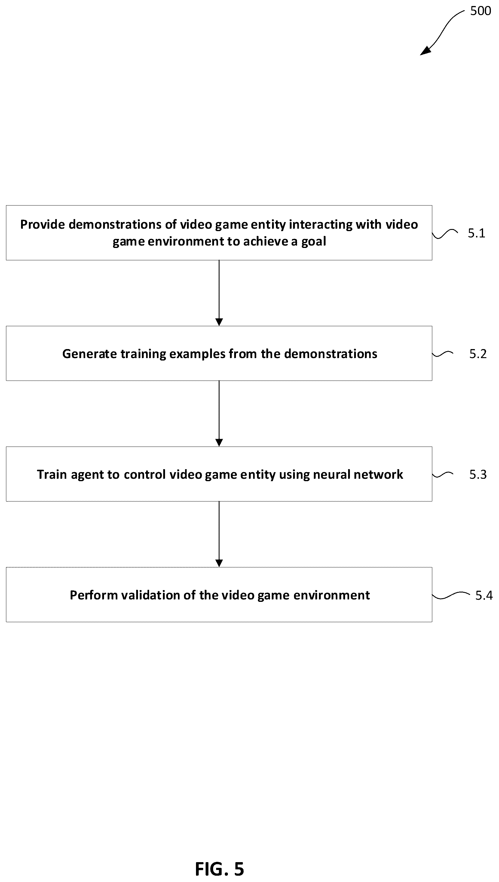 Patent US12311268 Figure 5 – Automated validation of video game environments