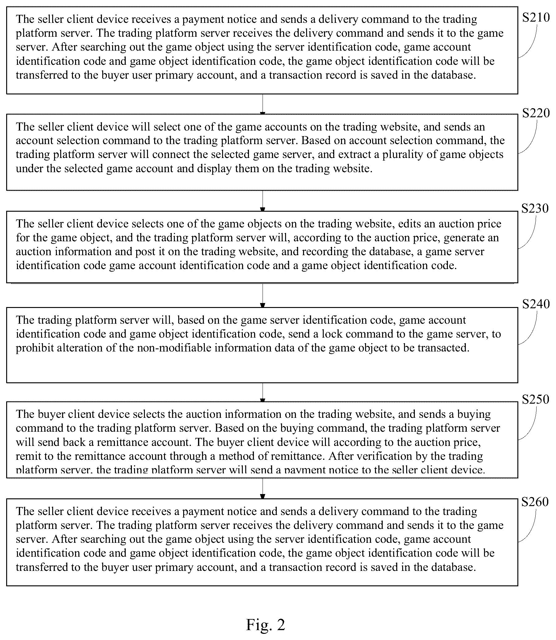 Patent US12311272 Figure 2 – Method for game account trading