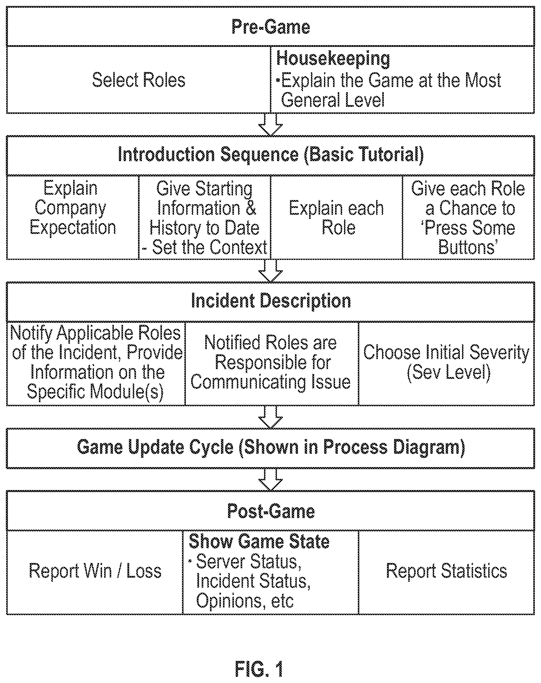 Patent US12311273 Figure 1 – Incident response simulation and learning system