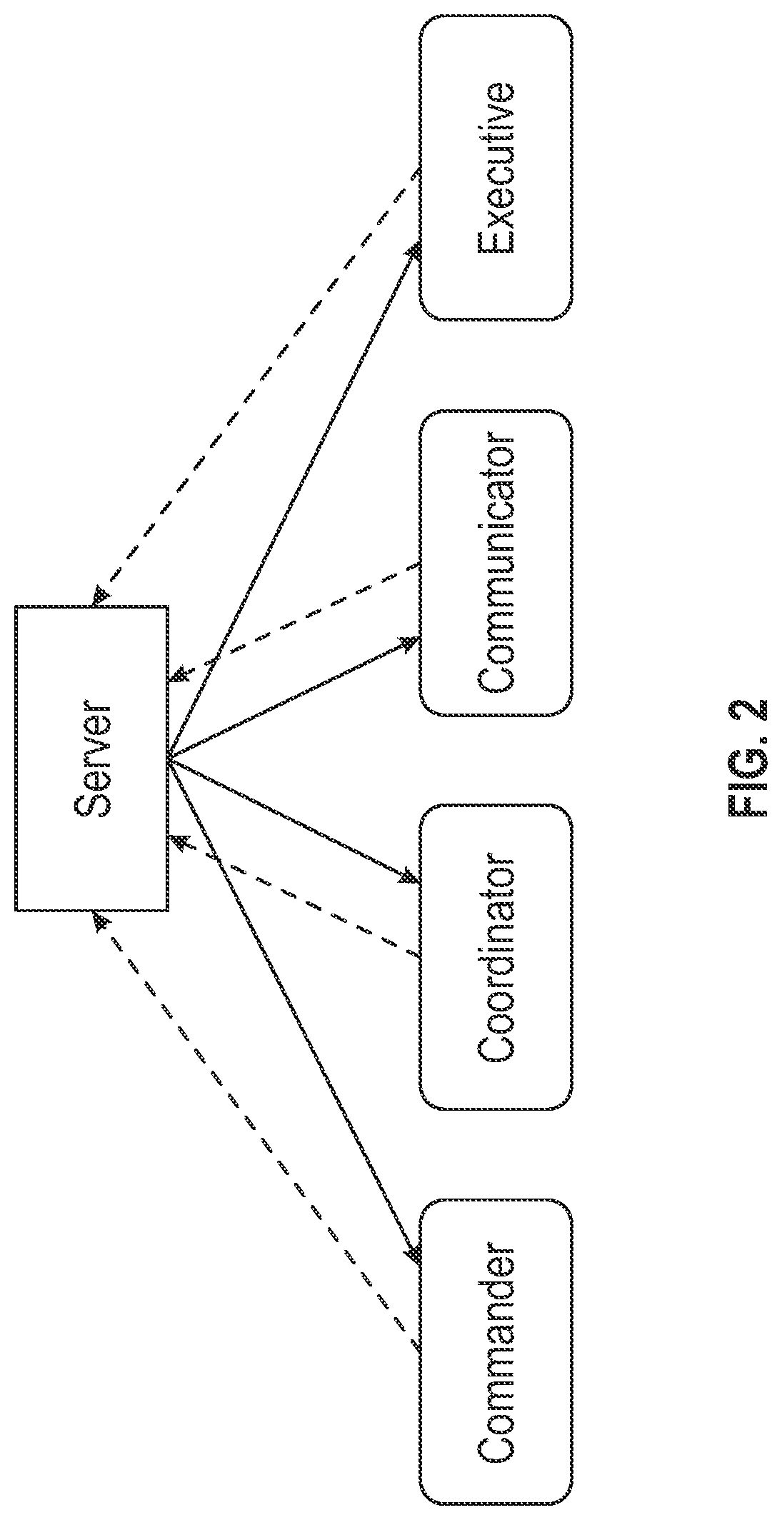 Patent US12311273 Figure 2 – Incident response simulation and learning system