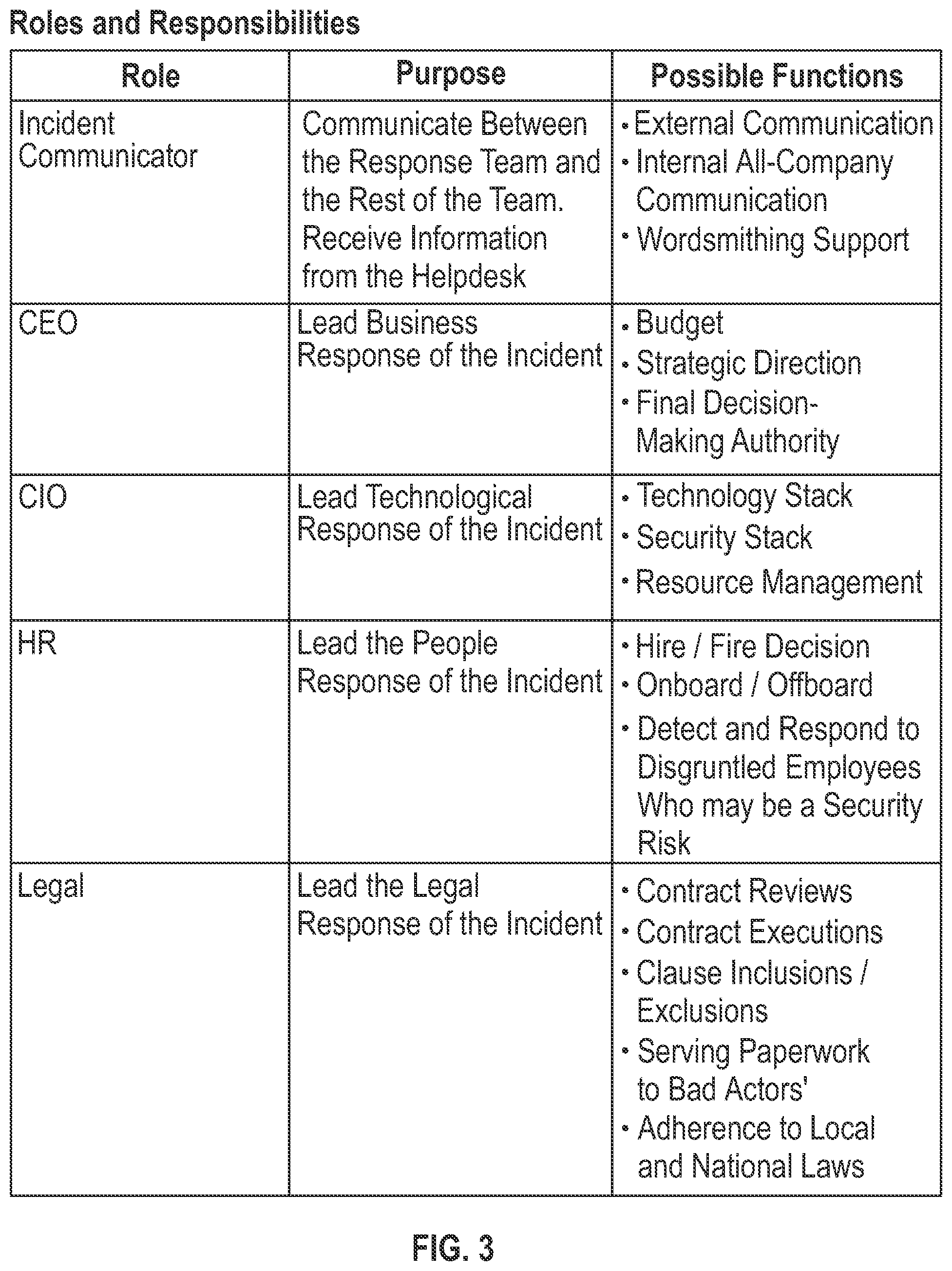 Patent US12311273 Figure 3 – Incident response simulation and learning system