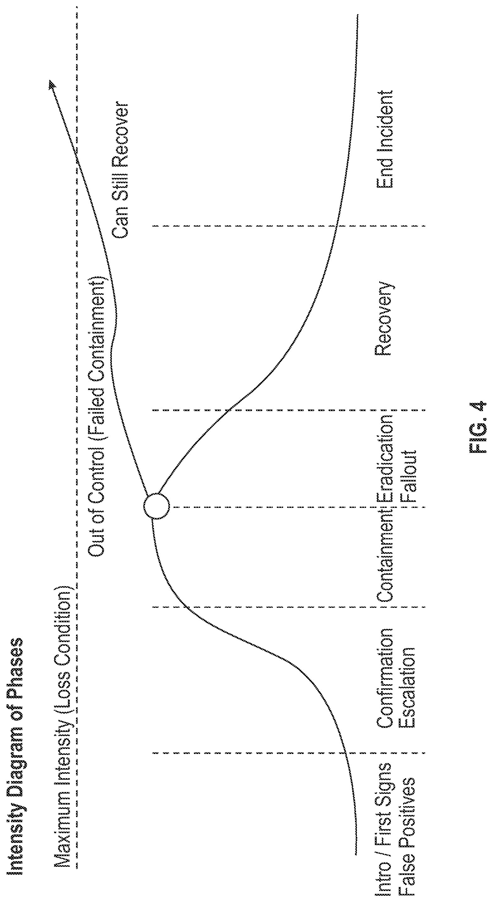 Patent US12311273 Figure 4 – Incident response simulation and learning system