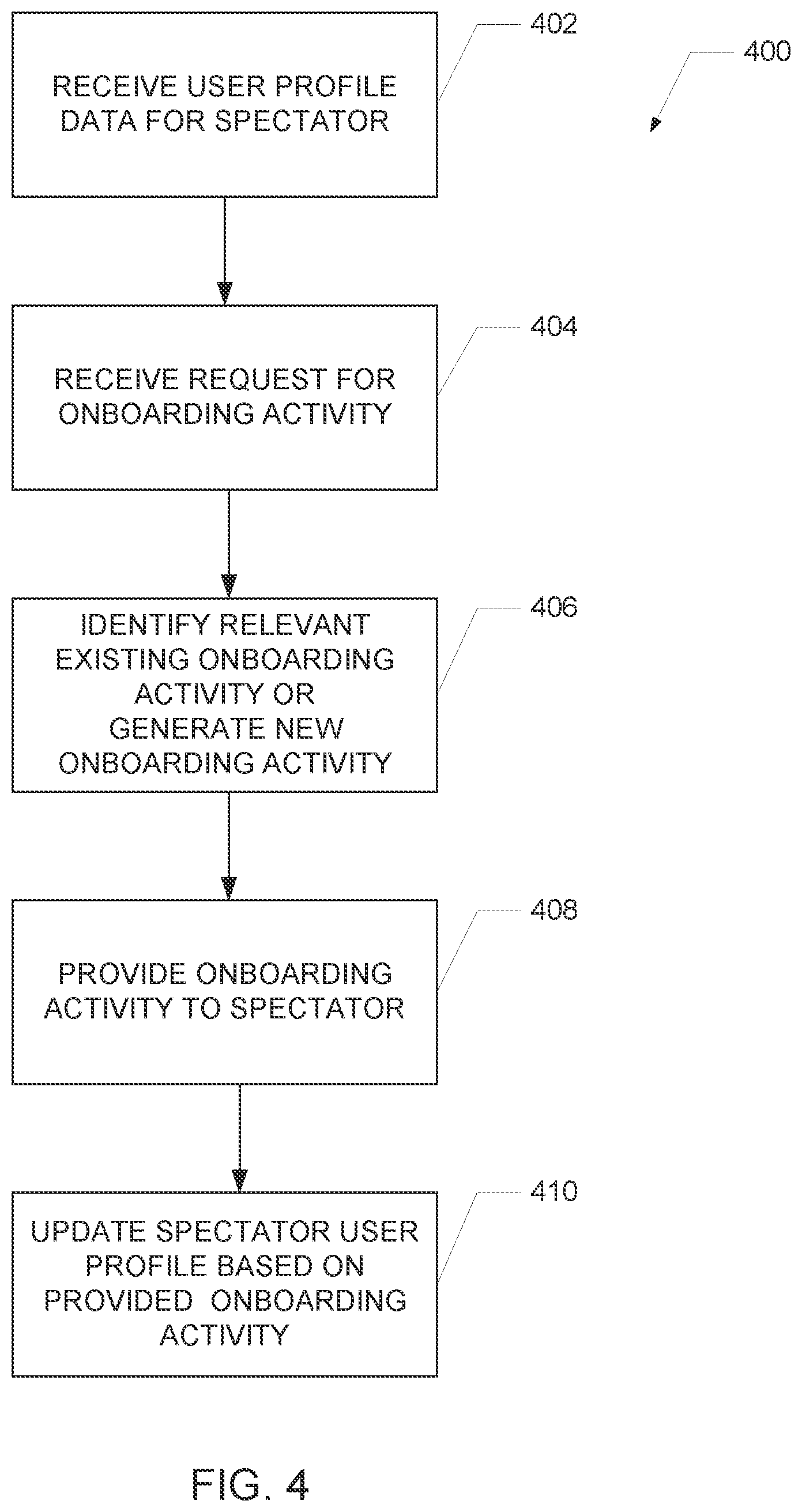Patent US12311274 Figure 4 – Esports spectator onboarding