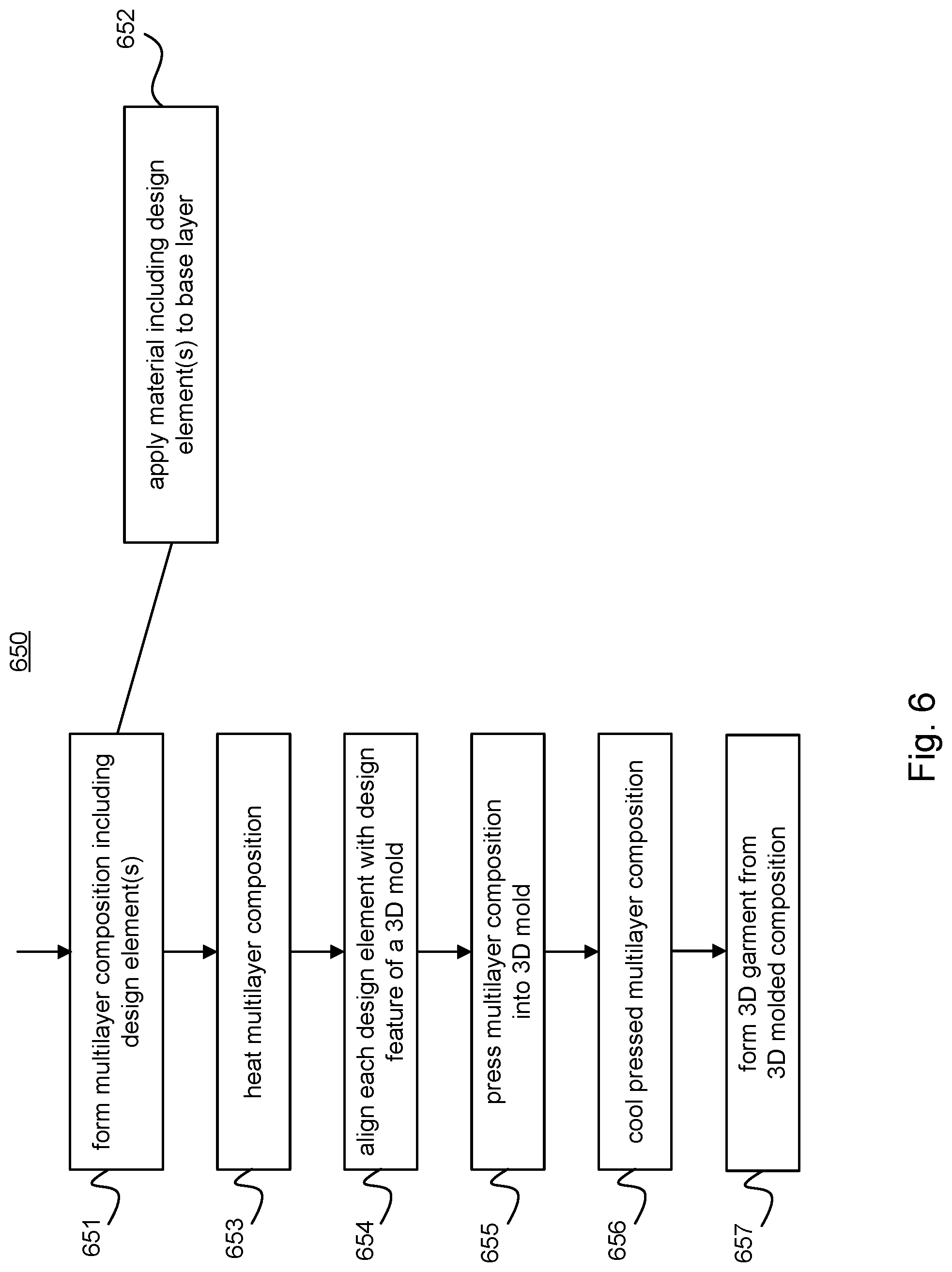 Patent US12311280 Figure 10 – Manufacturing process for making toy figure clothing