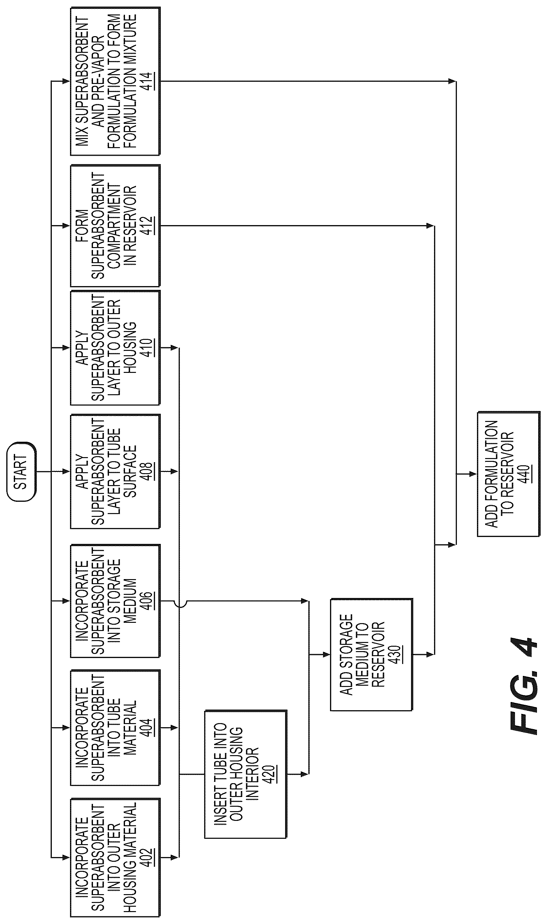 Patent US12311288 Figure 7 – E-vaping device cartridge with superabsorbent polymer