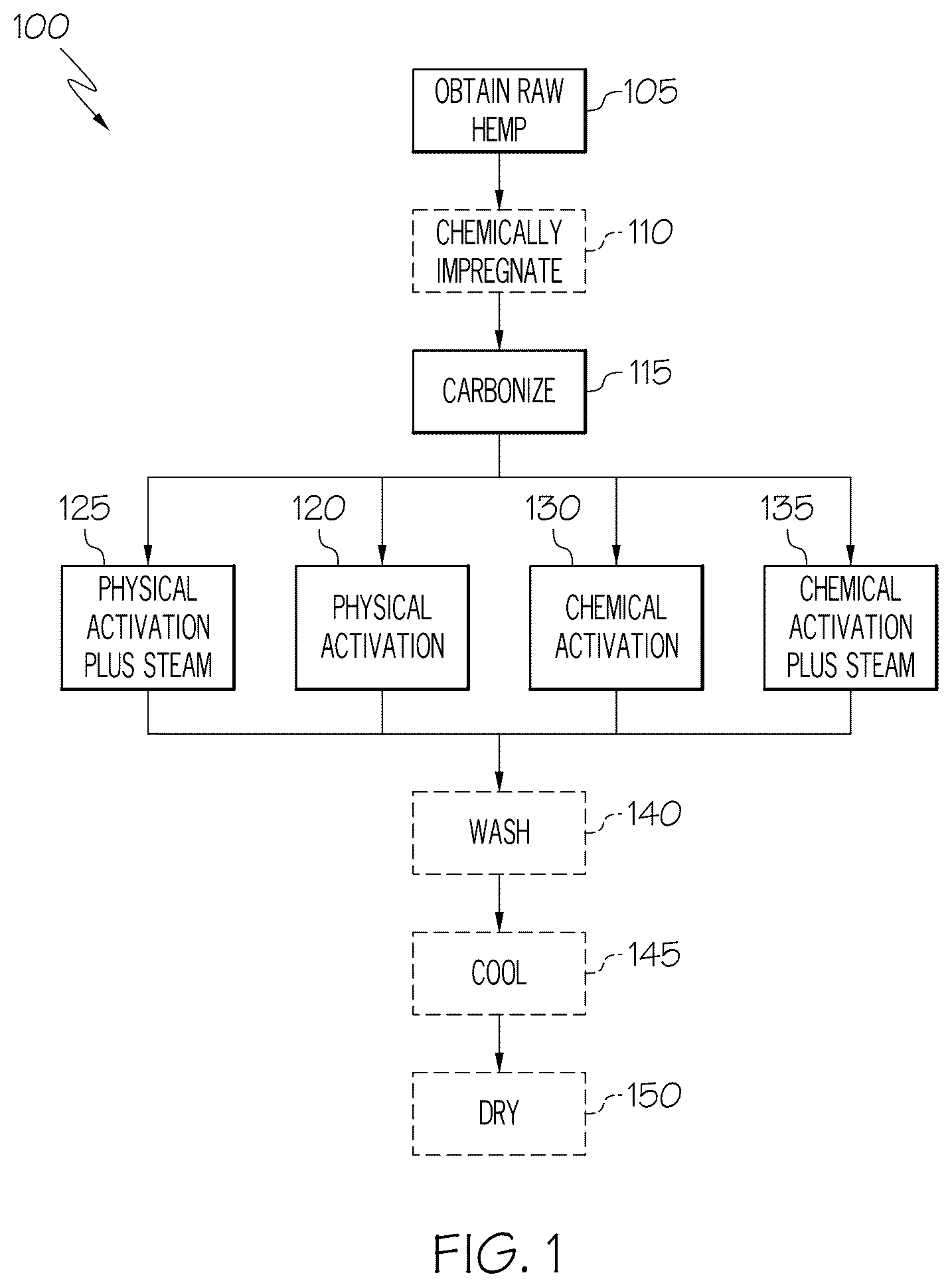 Patent US12311295 — Activated hemp filters and method of making activated hemp filters — Figure 1