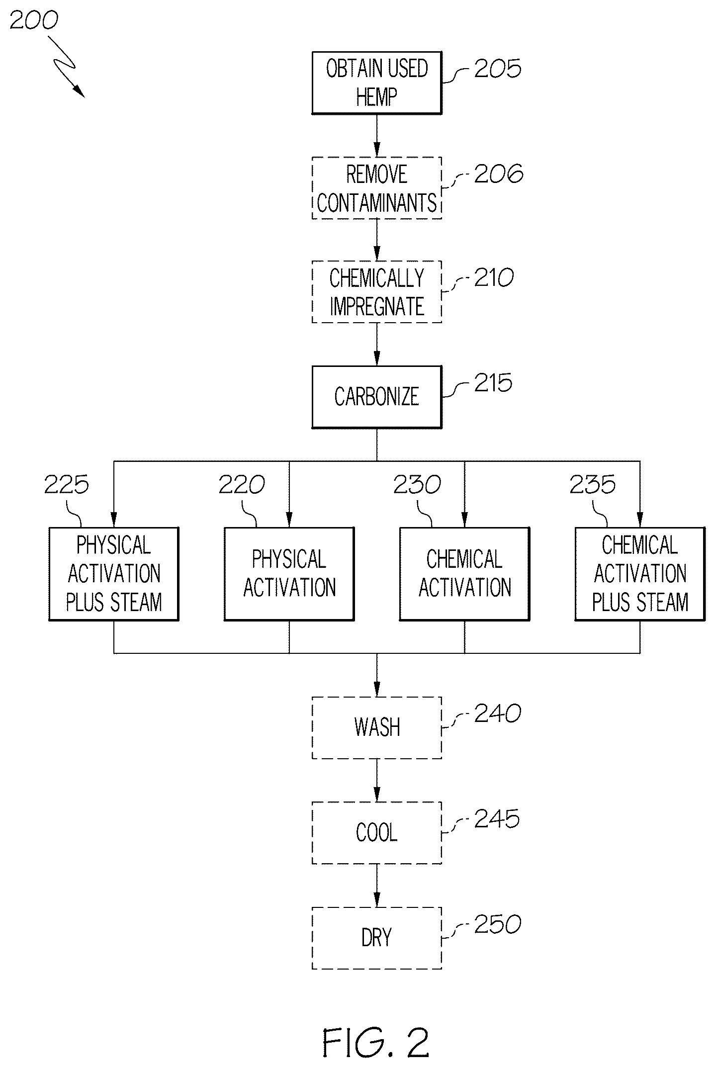 Patent US12311295 Figure 2 – Activated hemp filters and method of making activated hemp filters