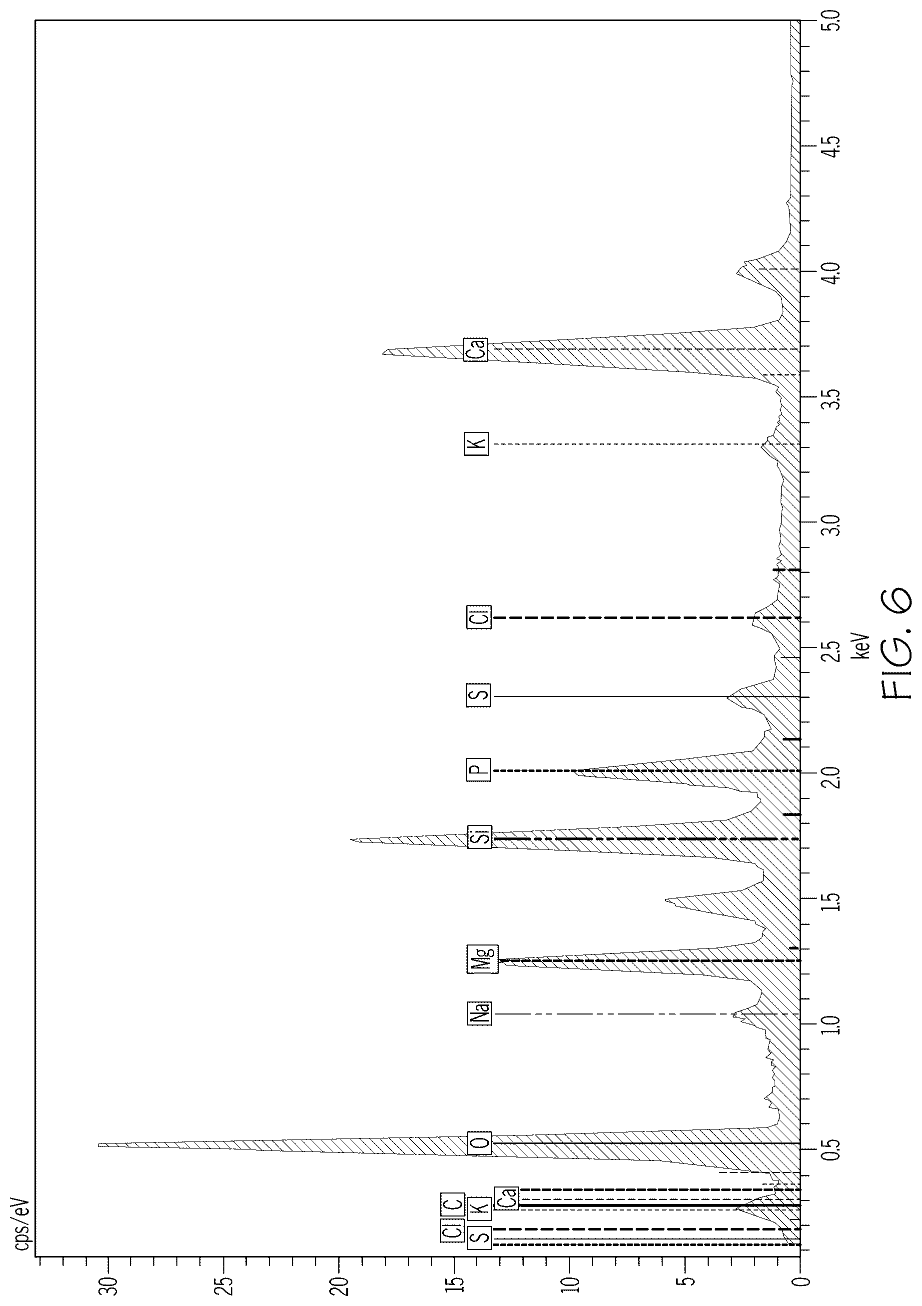 Patent US12311295 Figure 6 – Activated hemp filters and method of making activated hemp filters