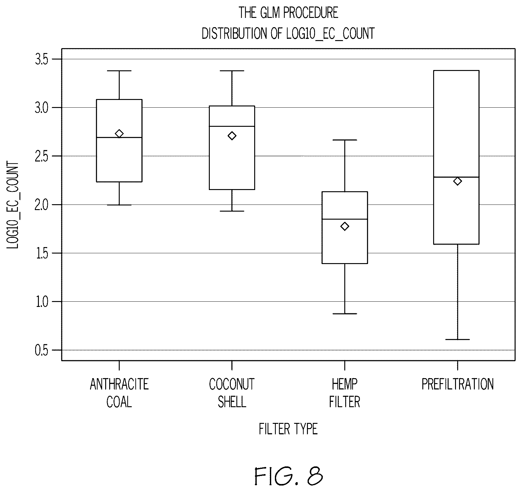 Patent US12311295 Figure 10 – Activated hemp filters and method of making activated hemp filters