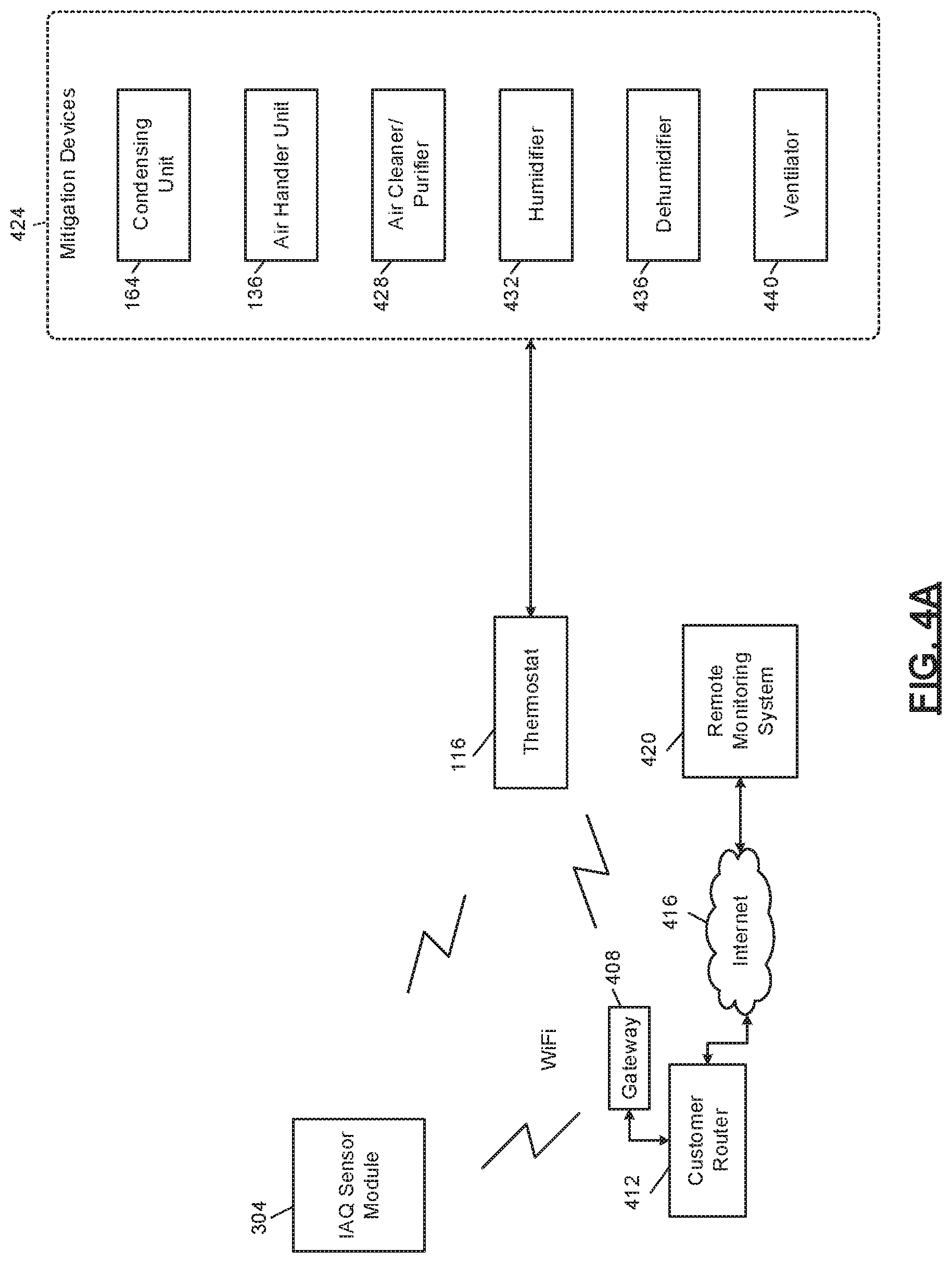 Patent US12311308 Figure 4 – Particulate-matter-size-based fan control system