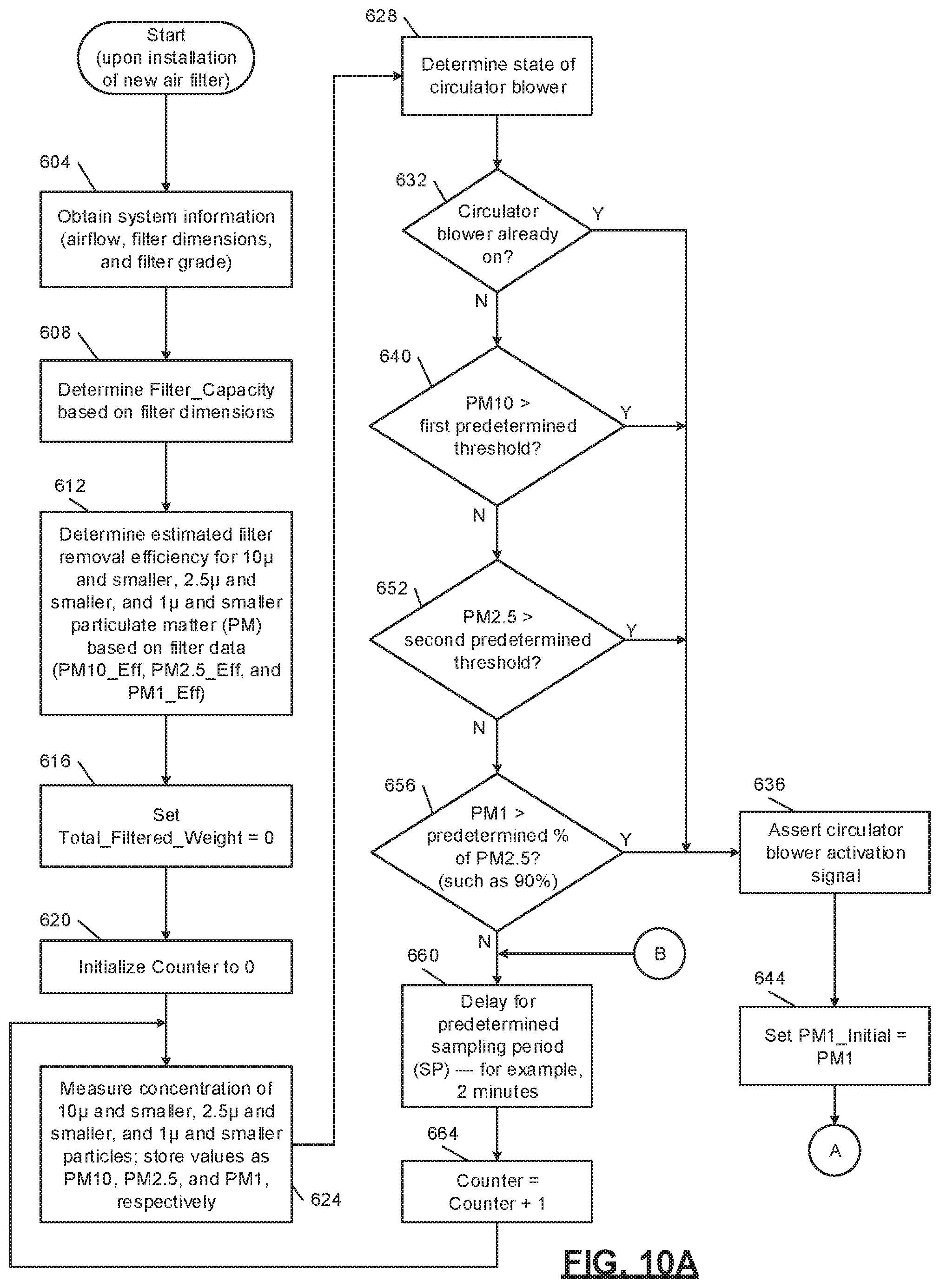 Patent US12311308 Figure 13 – Particulate-matter-size-based fan control system