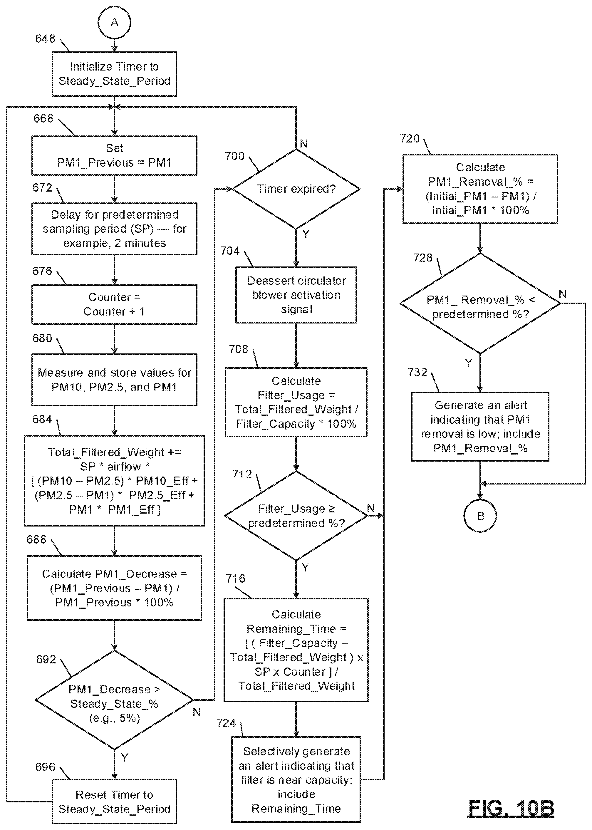 Patent US12311308 Figure 14 – Particulate-matter-size-based fan control system