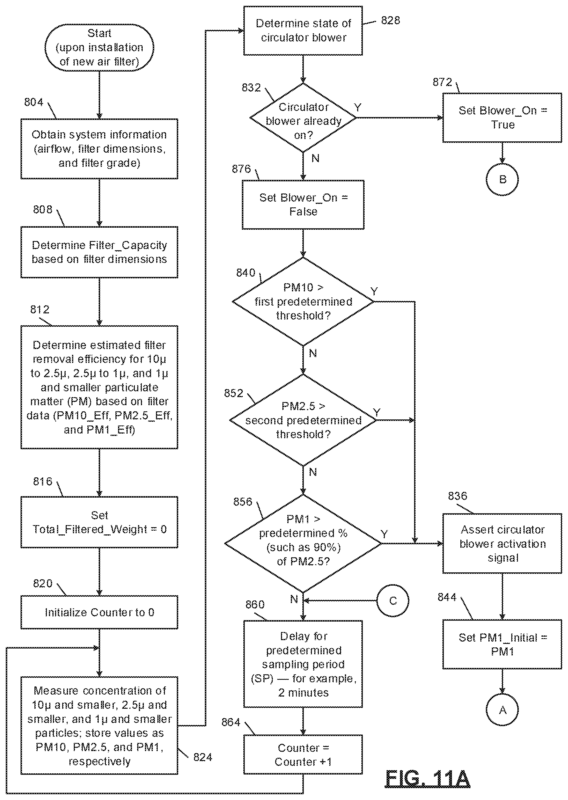 Patent US12311308 Figure 15 – Particulate-matter-size-based fan control system